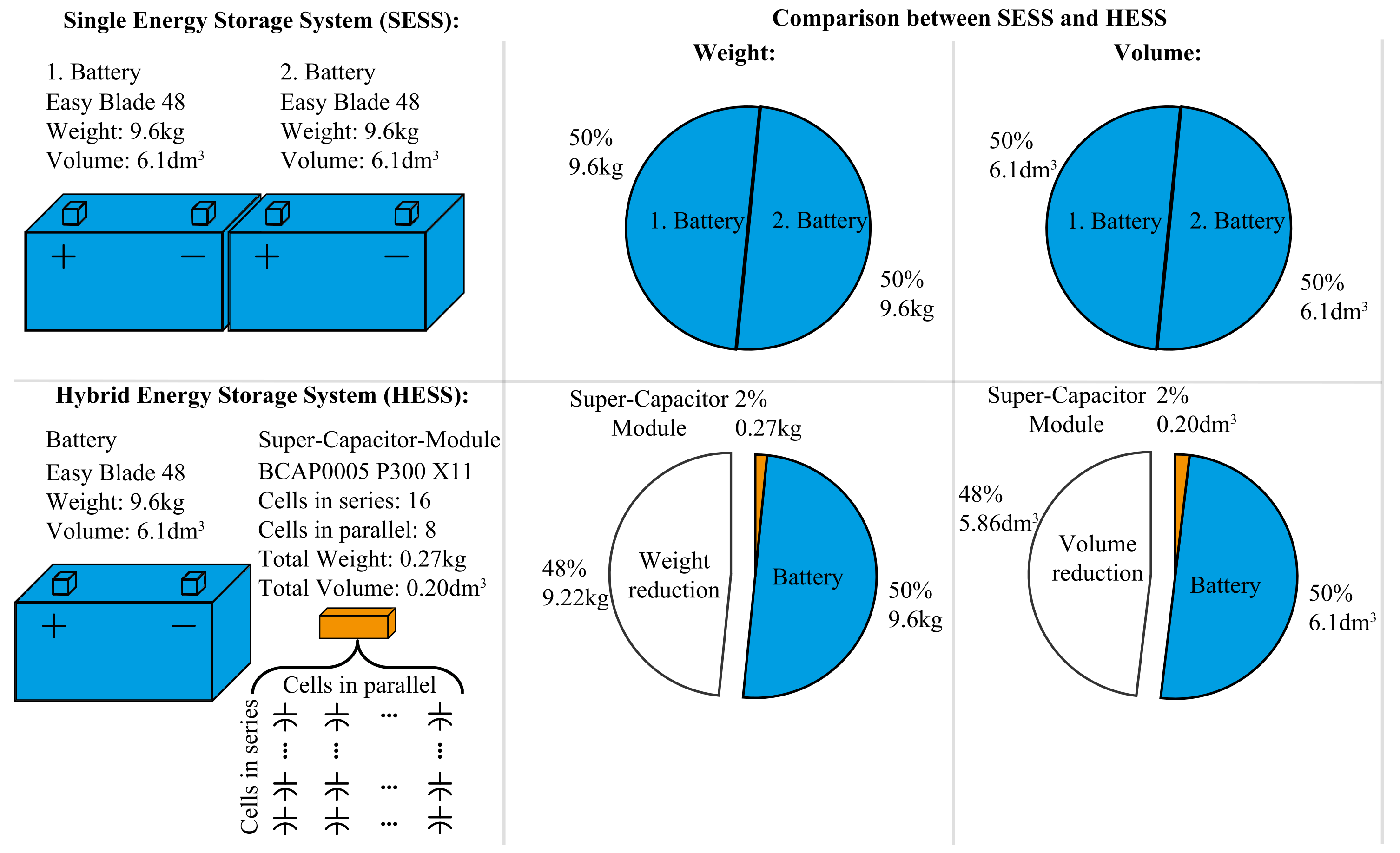 Energies 15 02012 g018