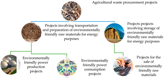 Energies 15 02015 g002 550