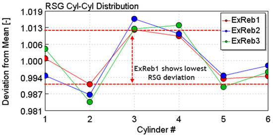 Energies 15 02017 g0a1 550