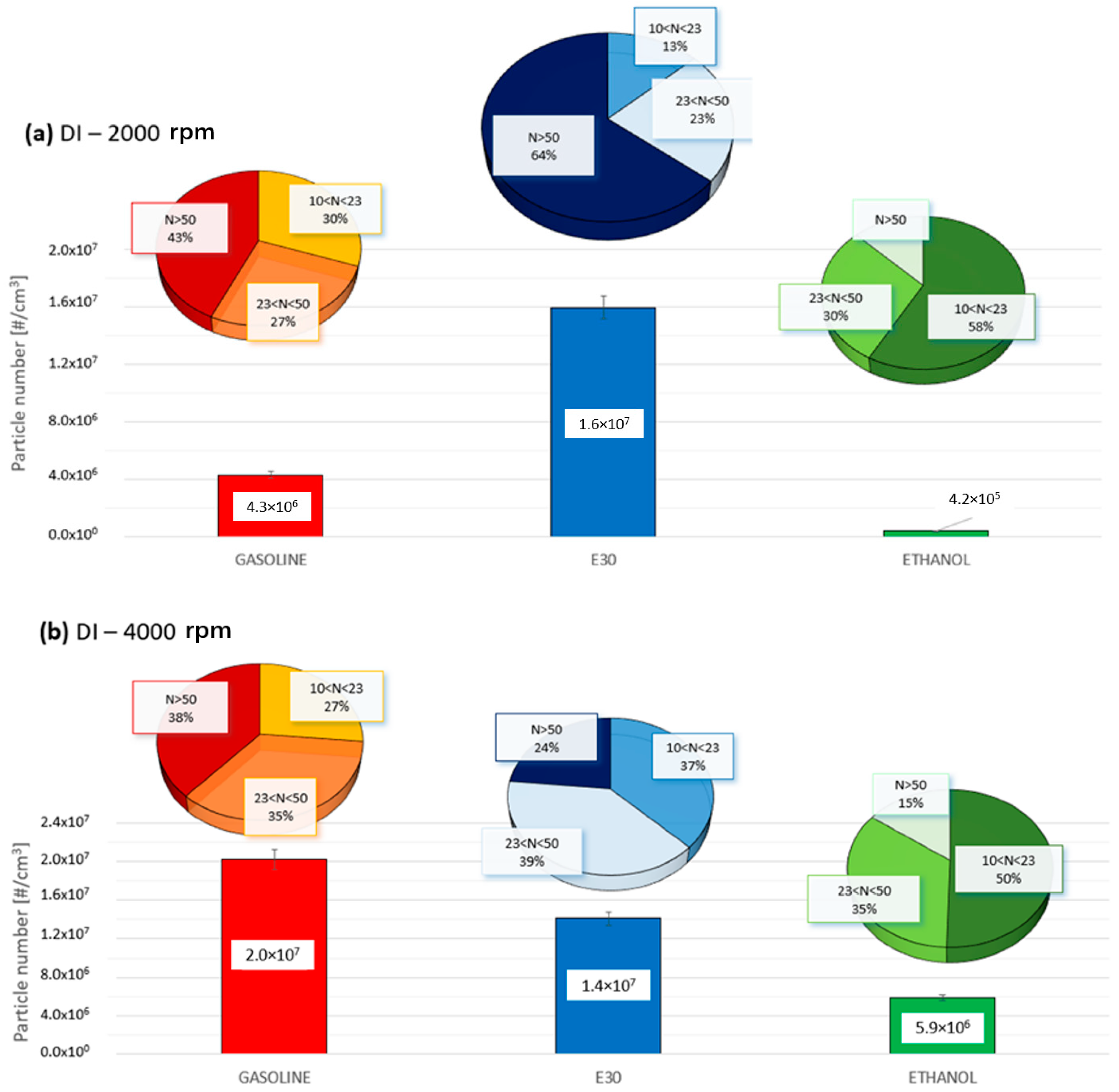 Energies 15 02021 g003