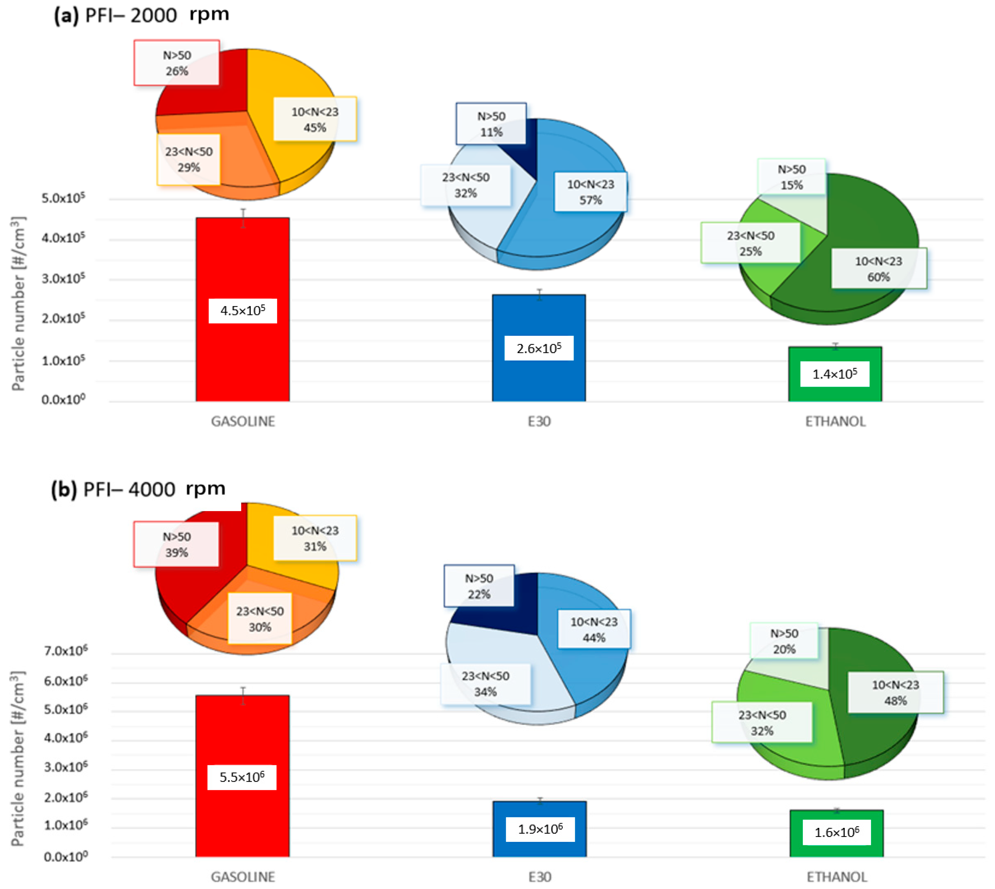 Energies 15 02021 g004