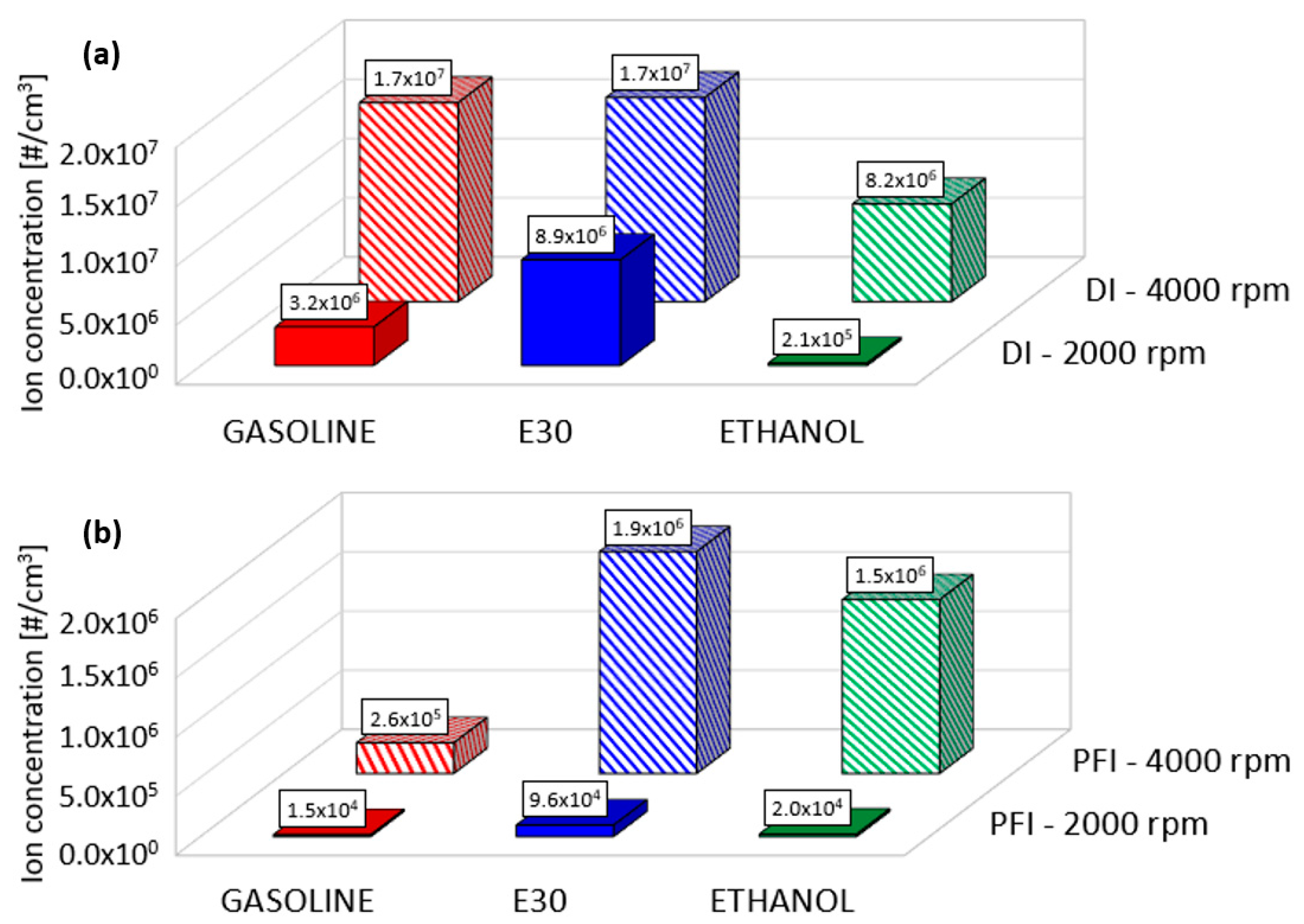 Energies 15 02021 g007
