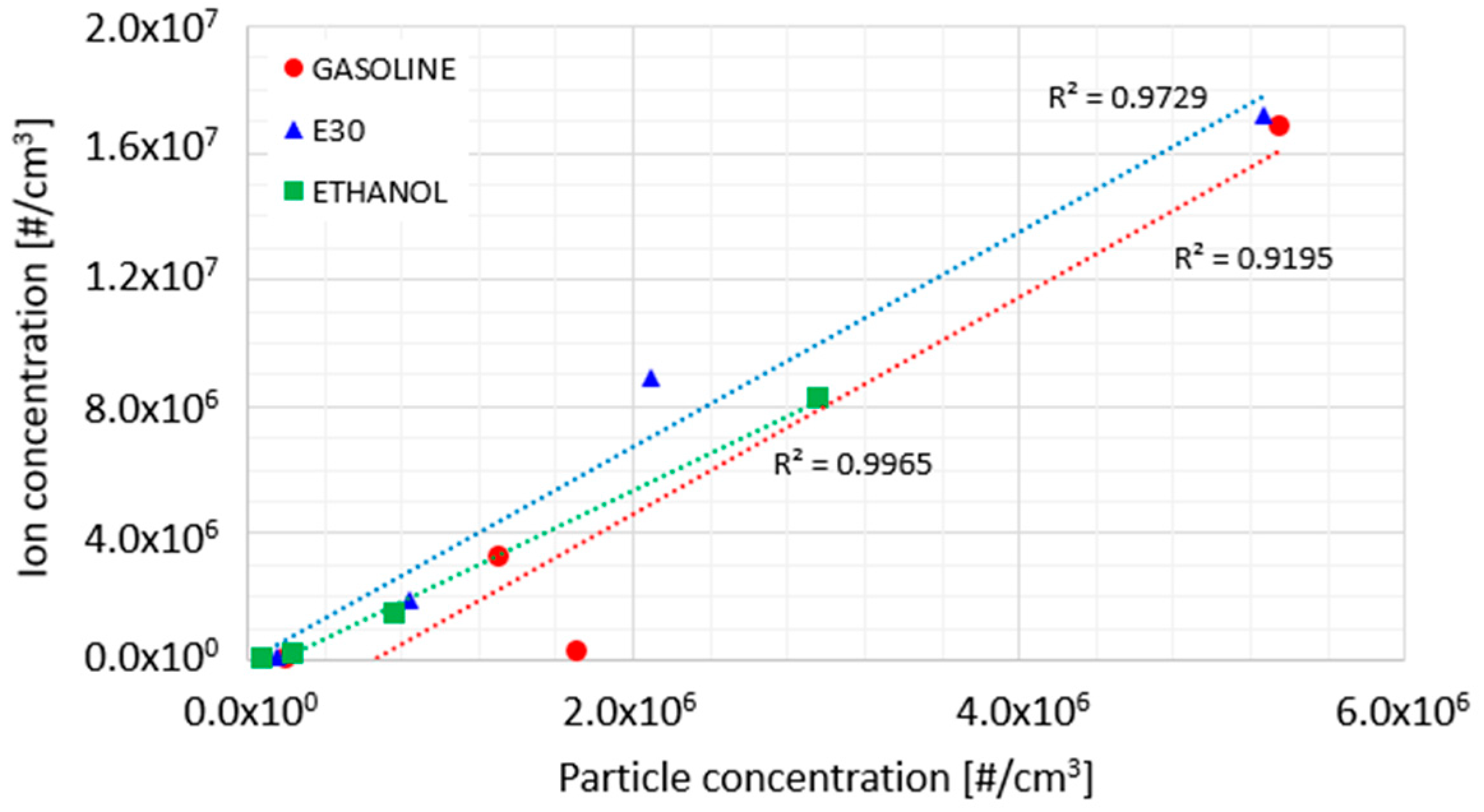 Energies 15 02021 g008