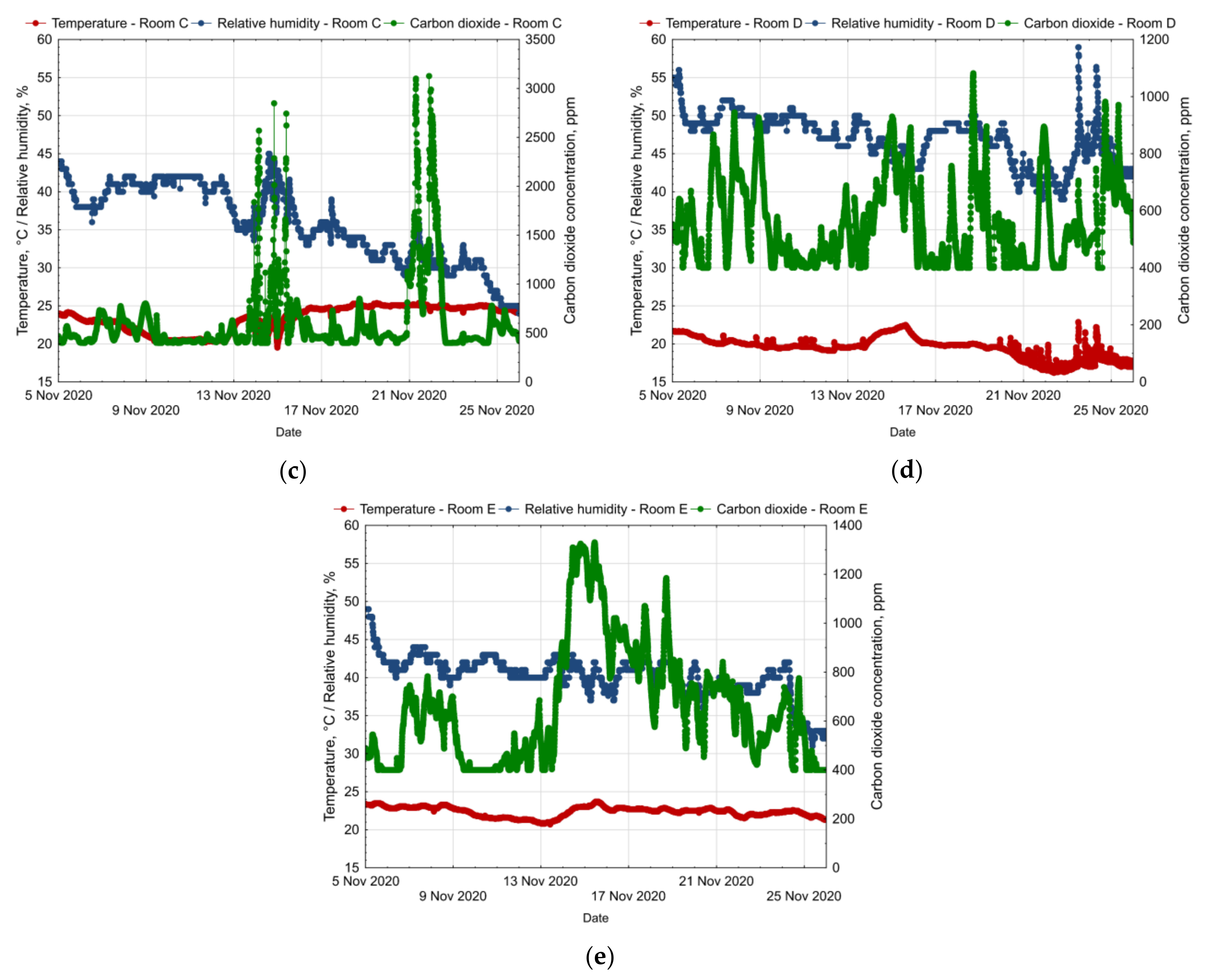 Energies 15 02026 g004b