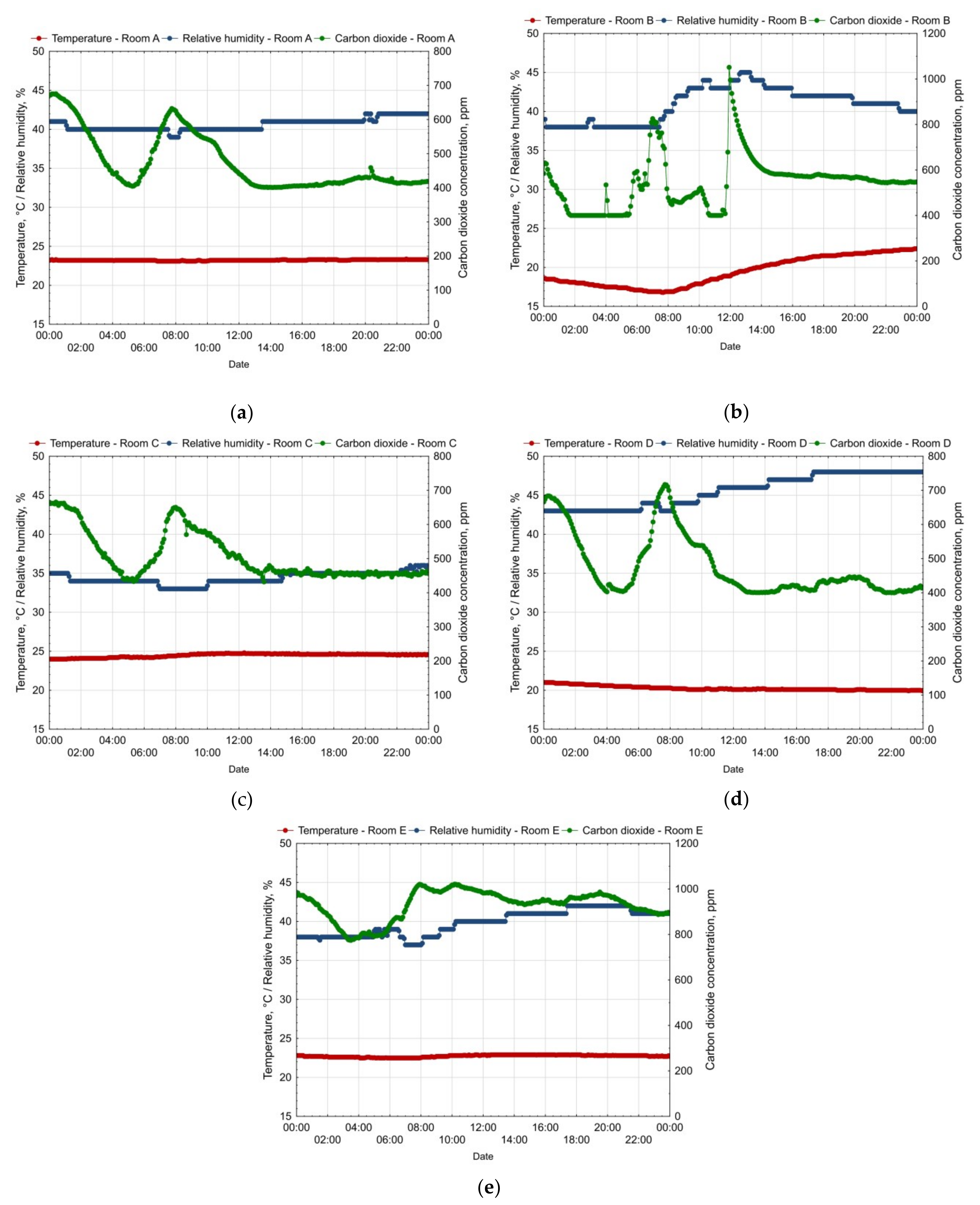 Energies 15 02026 g005