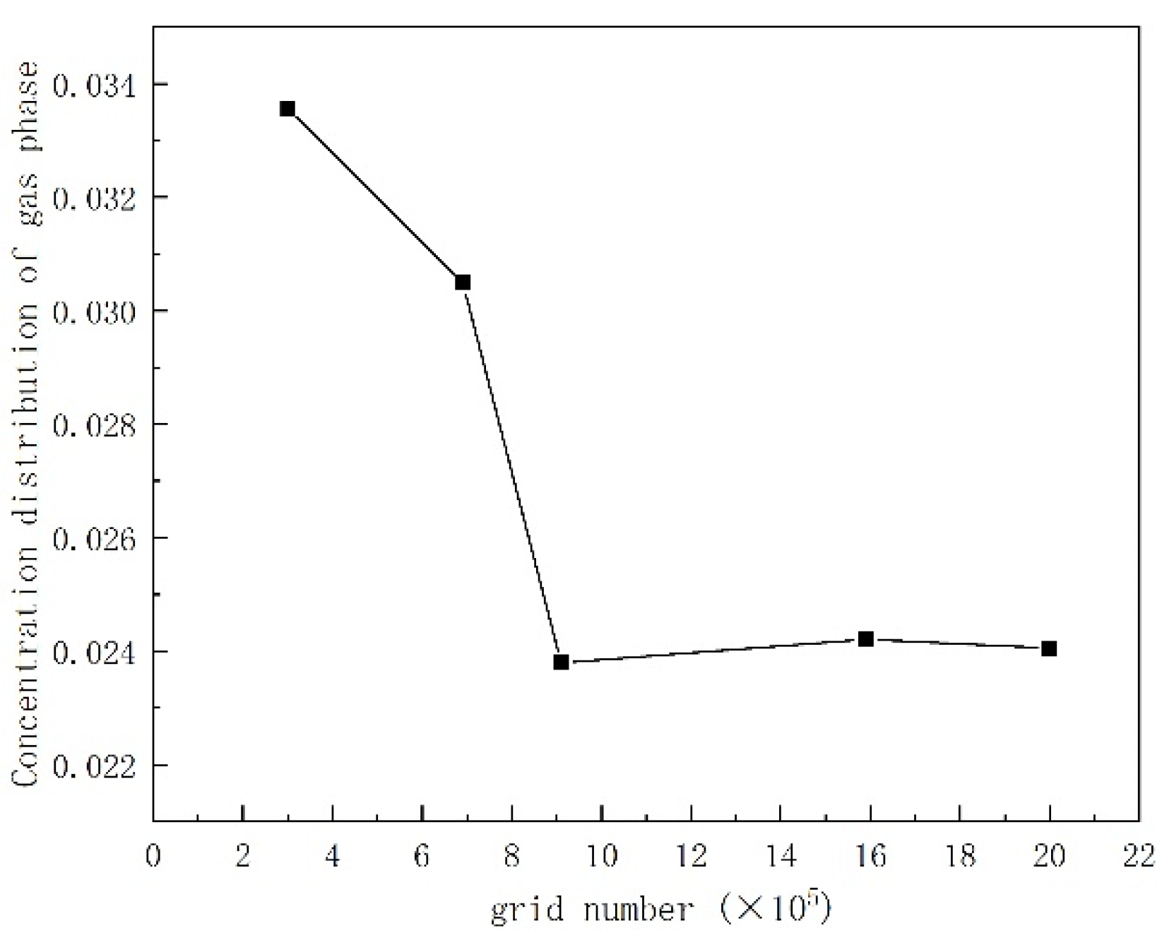 Energies 15 02028 g008