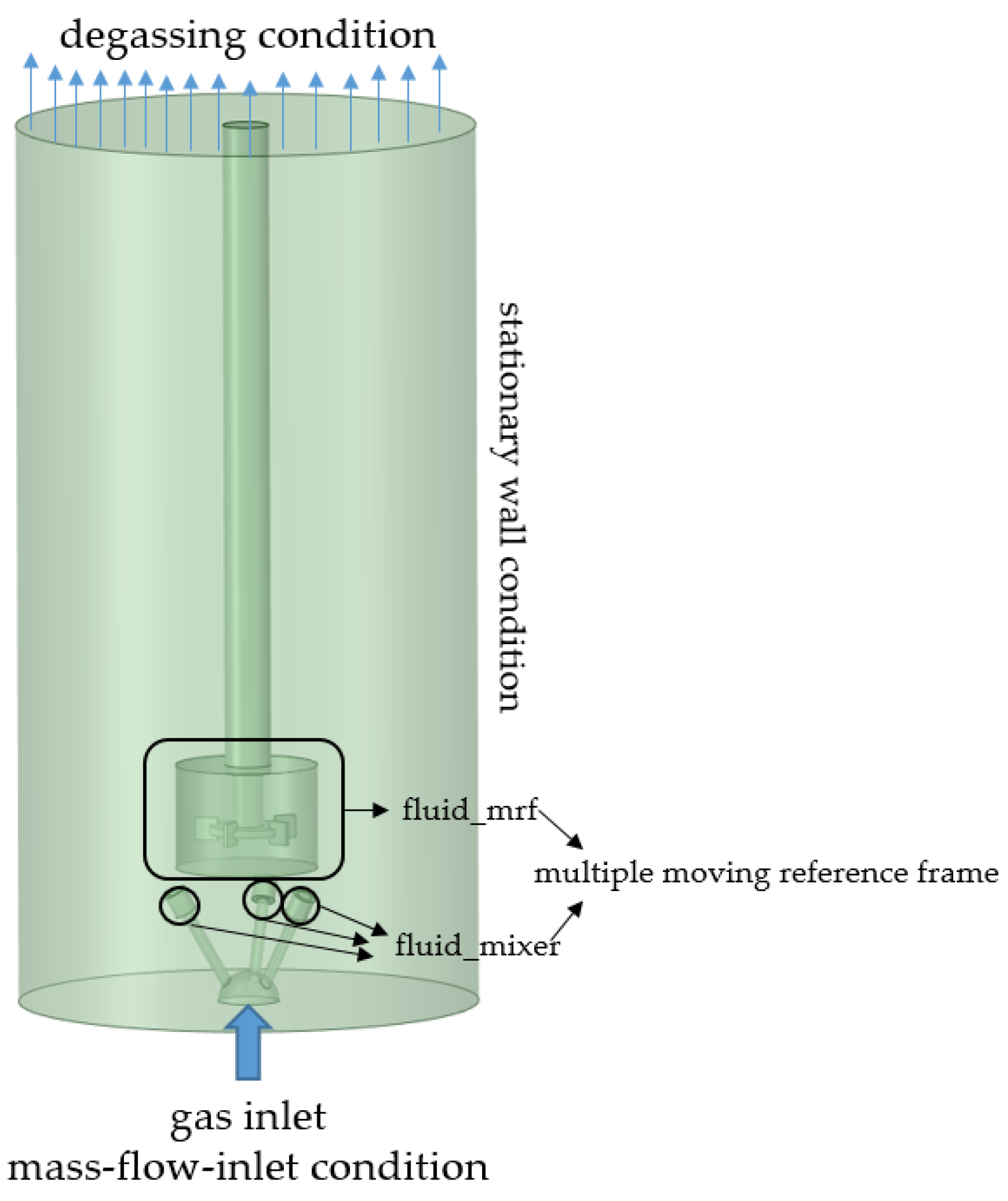 Energies 15 02028 g009
