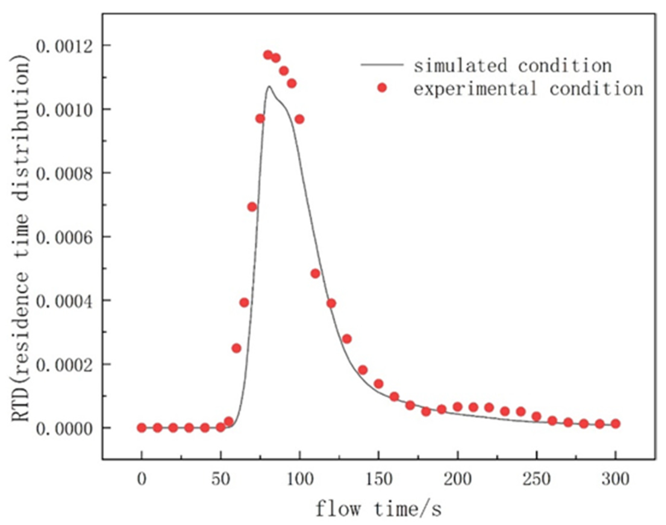 Energies 15 02028 g010
