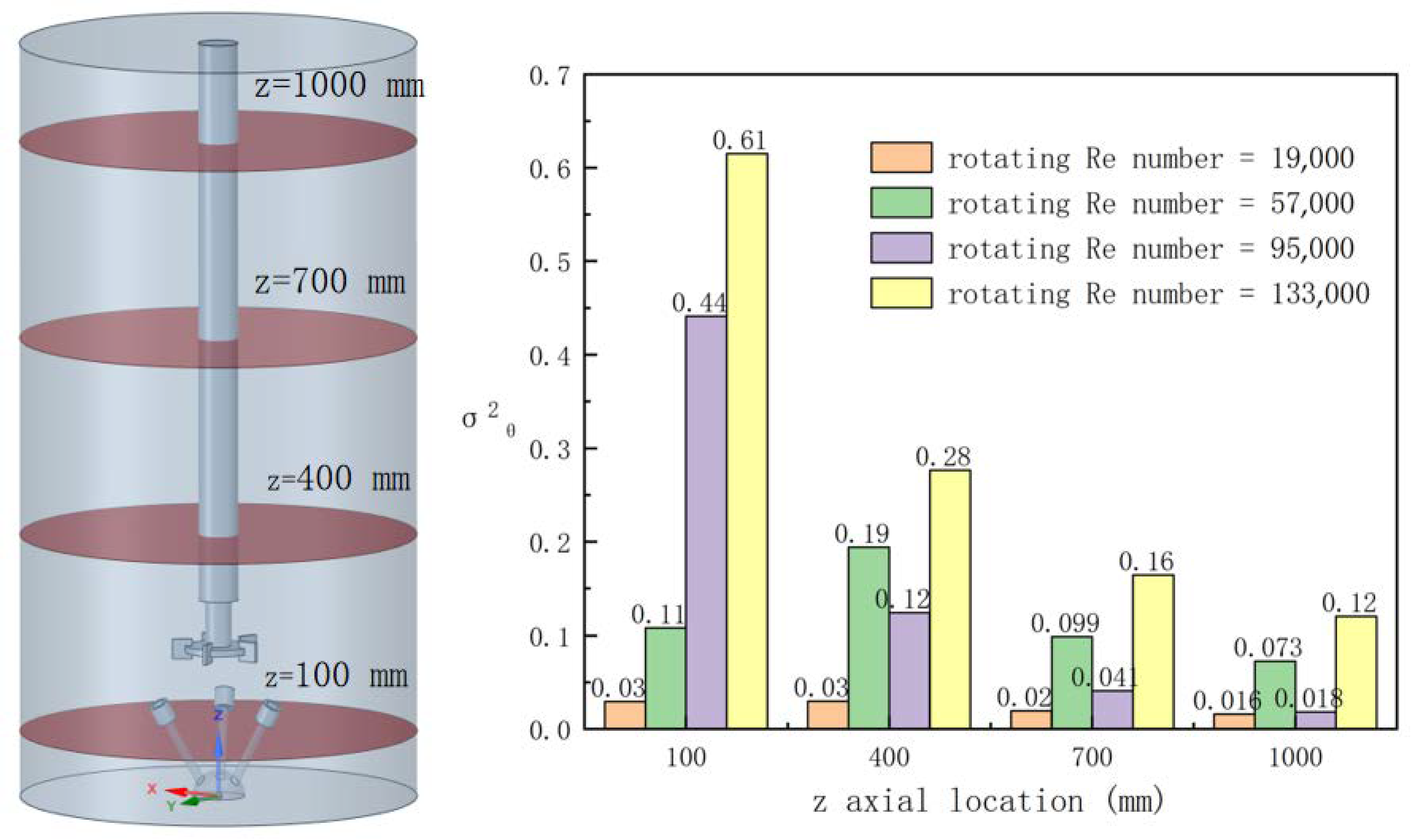 Energies 15 02028 g013