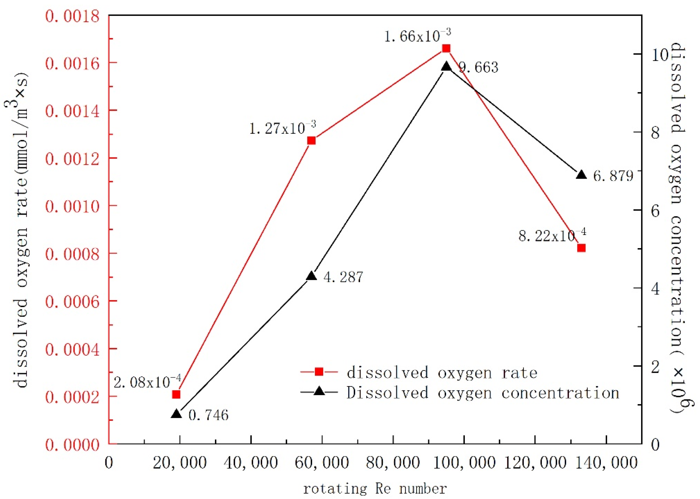 Energies 15 02028 g015