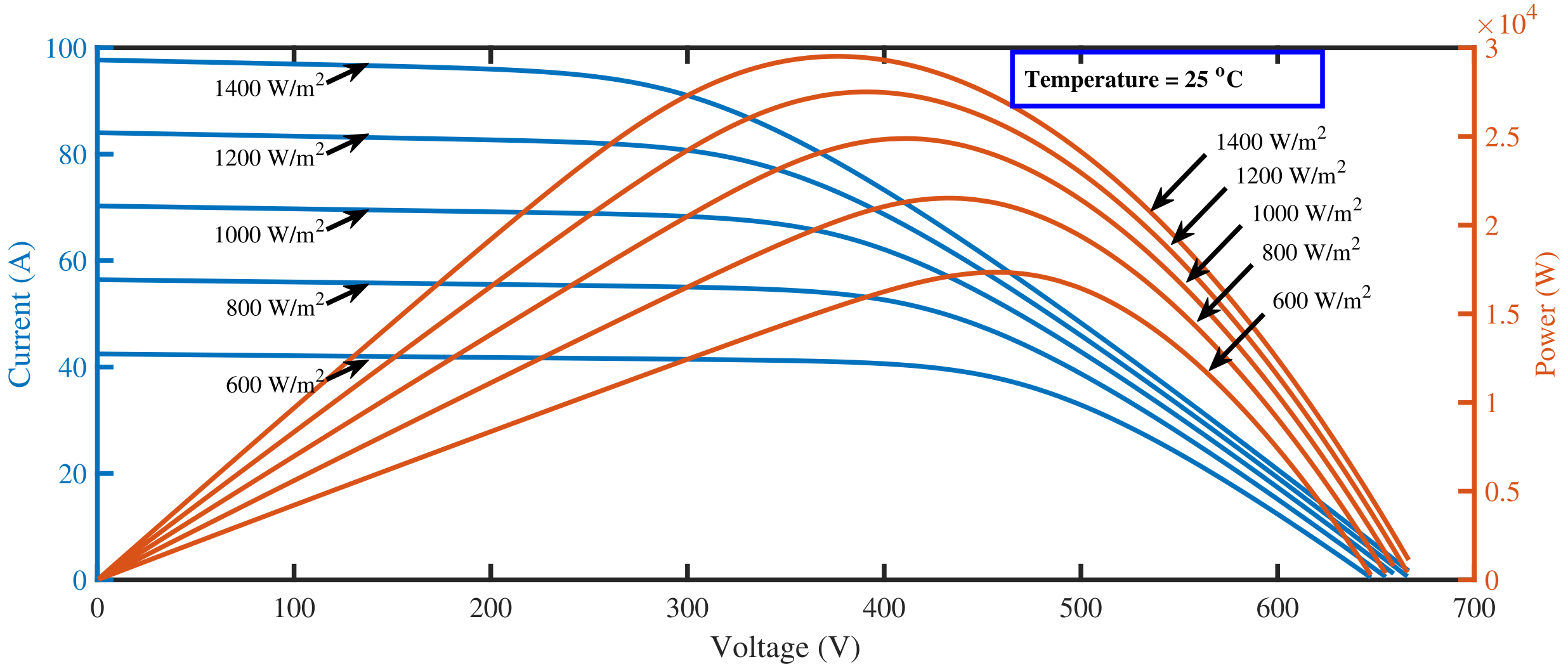 Energies 15 02029 g003