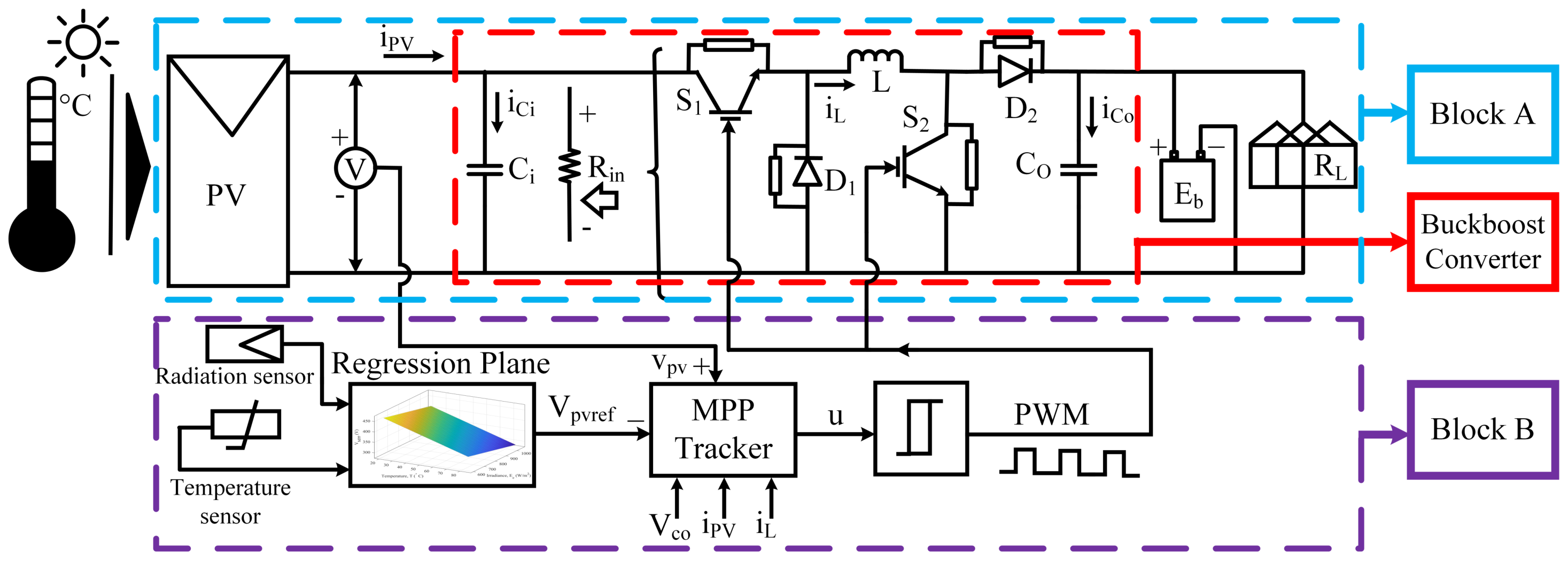 Energies 15 02029 g004