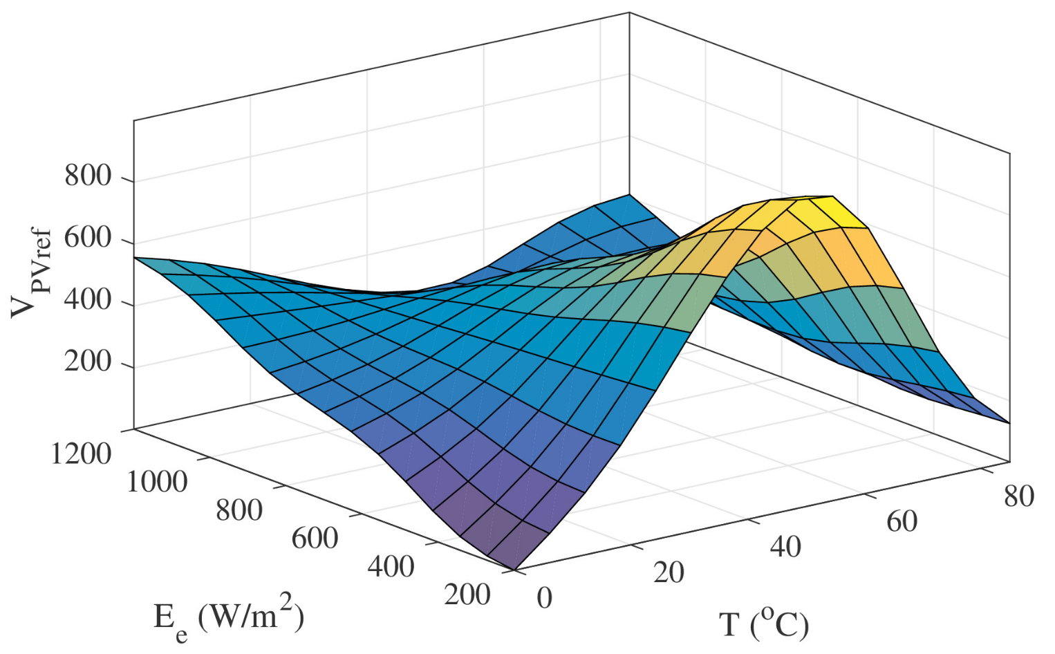 Energies 15 02029 g006