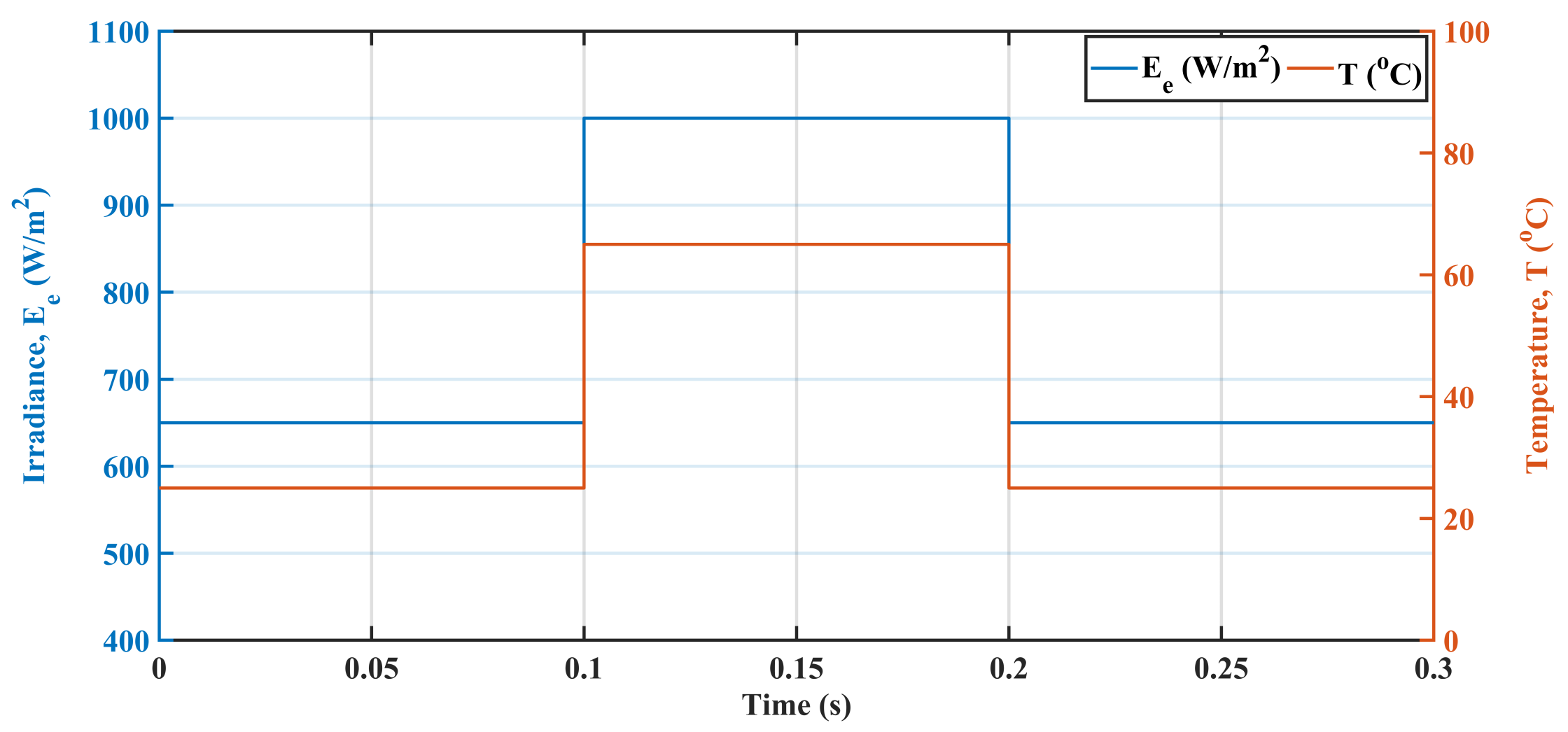 Energies 15 02029 g007