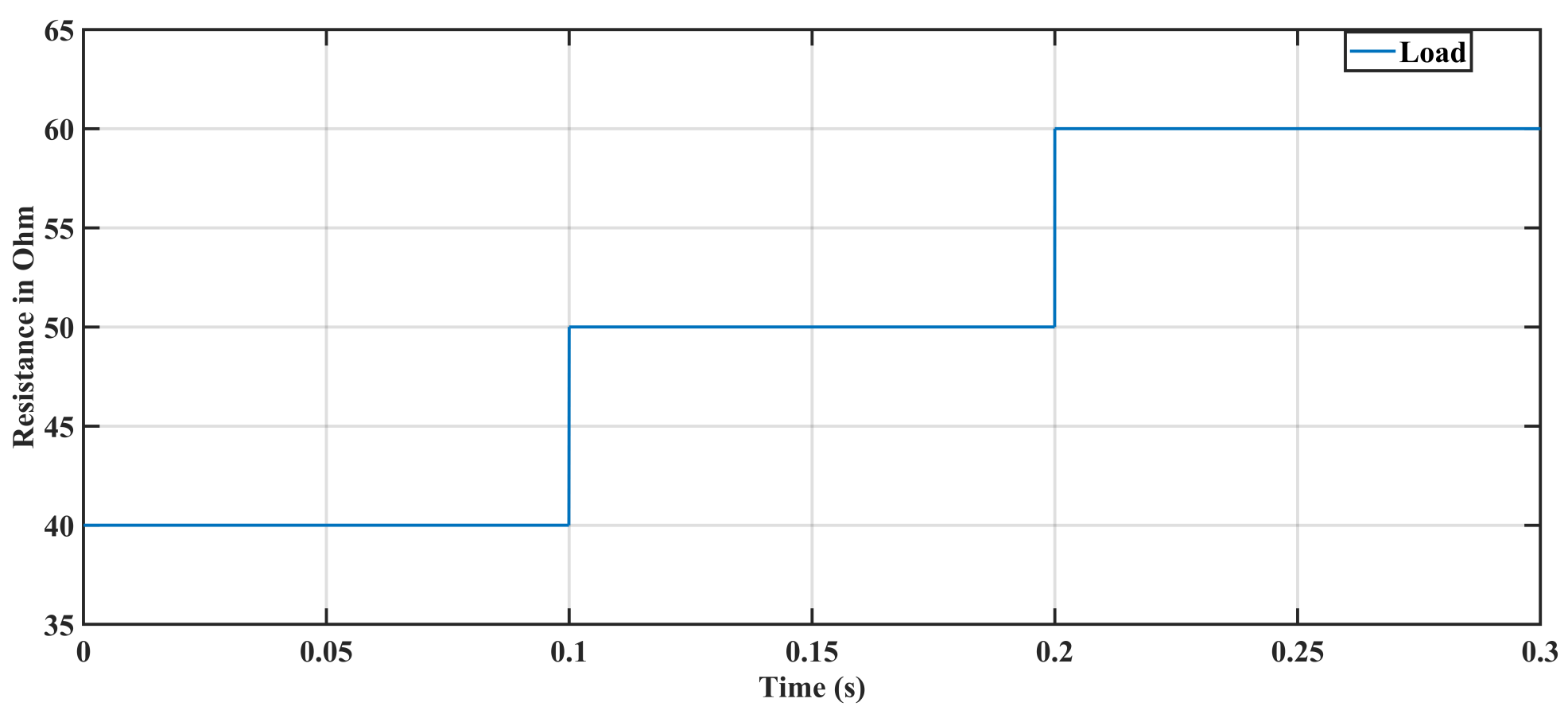 Energies 15 02029 g008