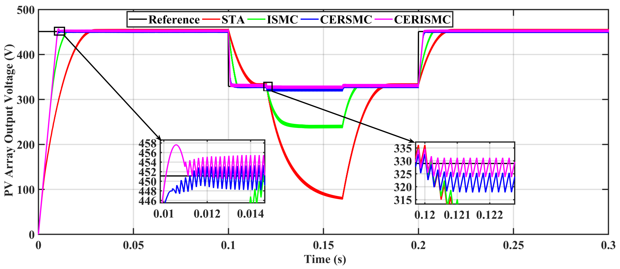 Energies 15 02029 g009