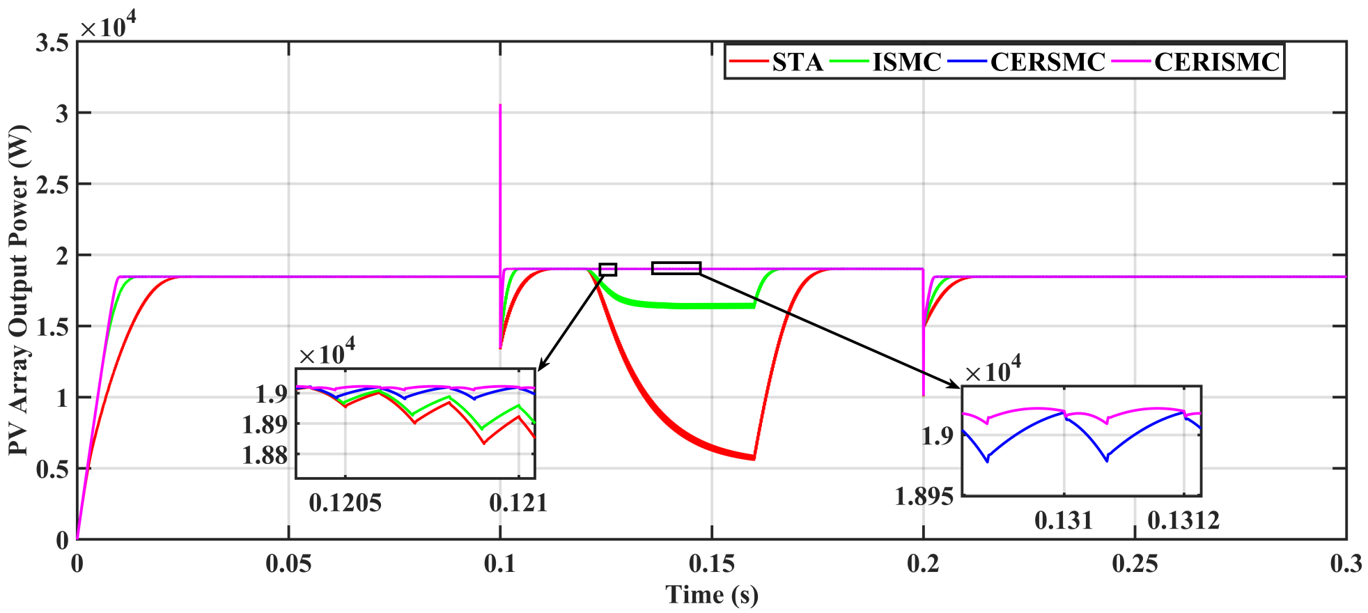 Energies 15 02029 g010