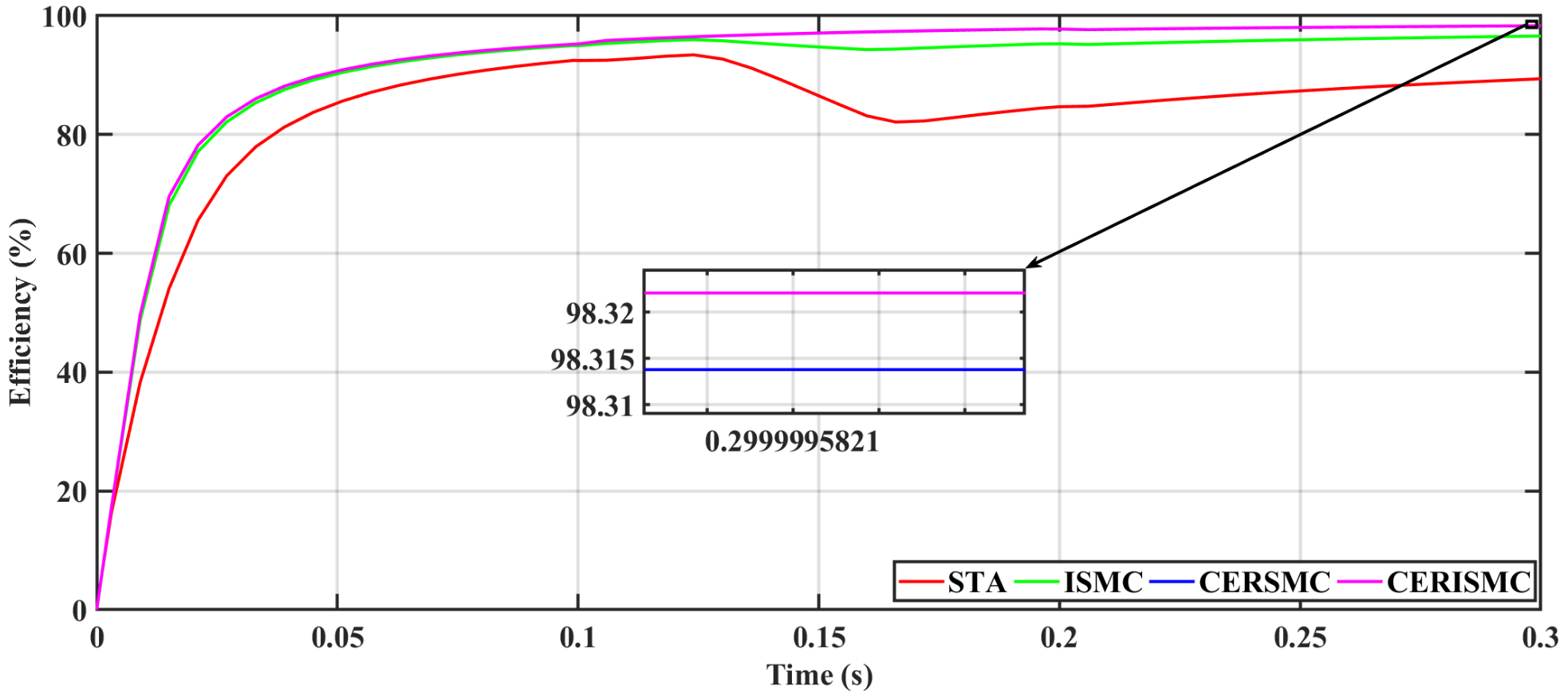 Energies 15 02029 g011