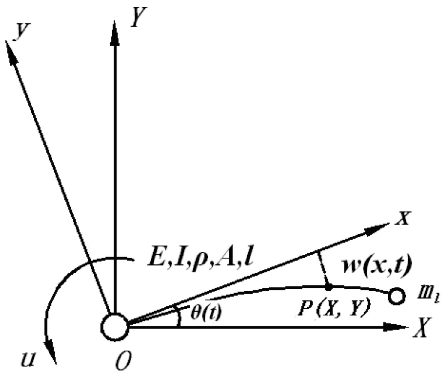 Energies 15 02030 g003
