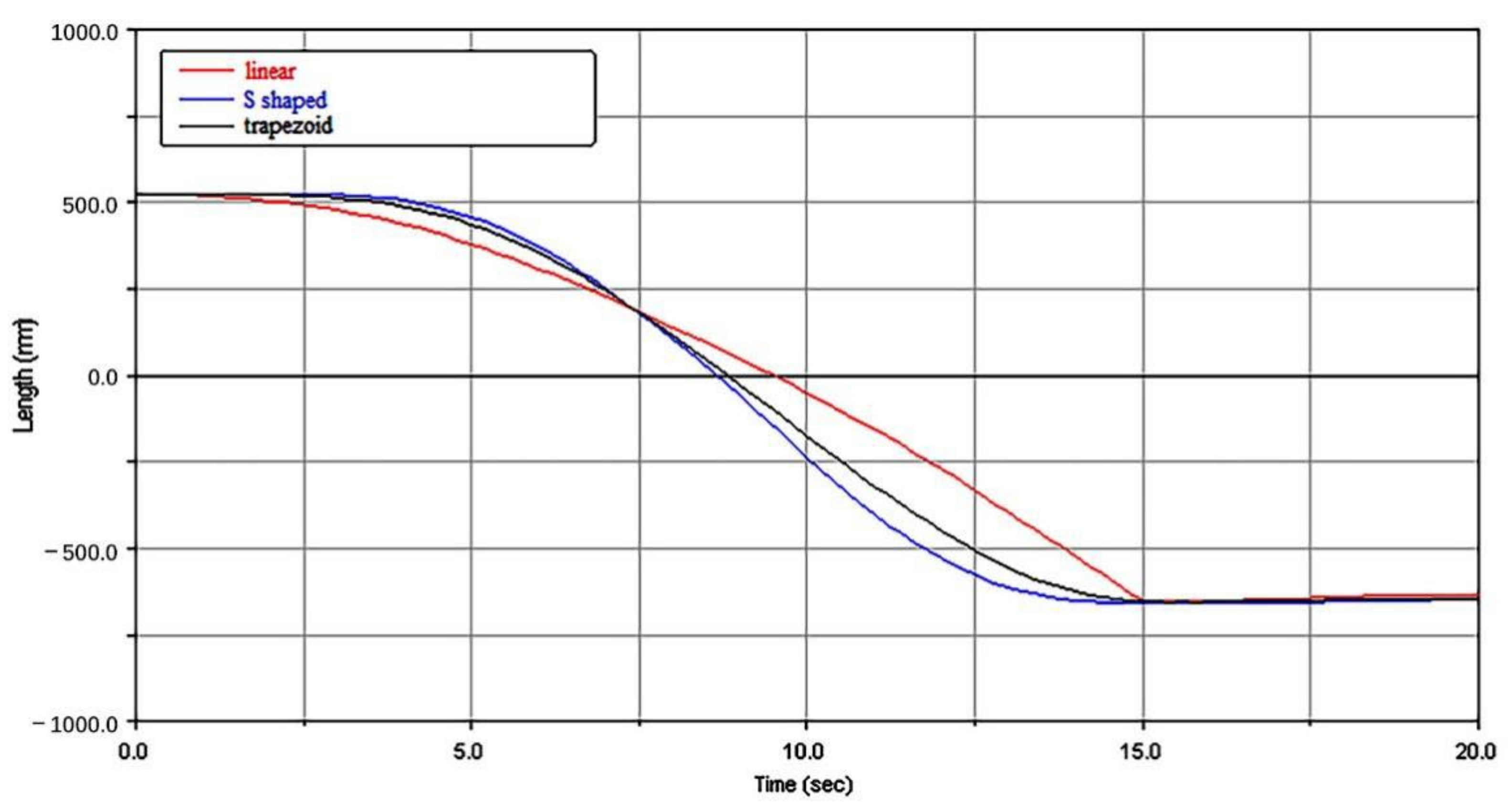 Energies 15 02030 g009