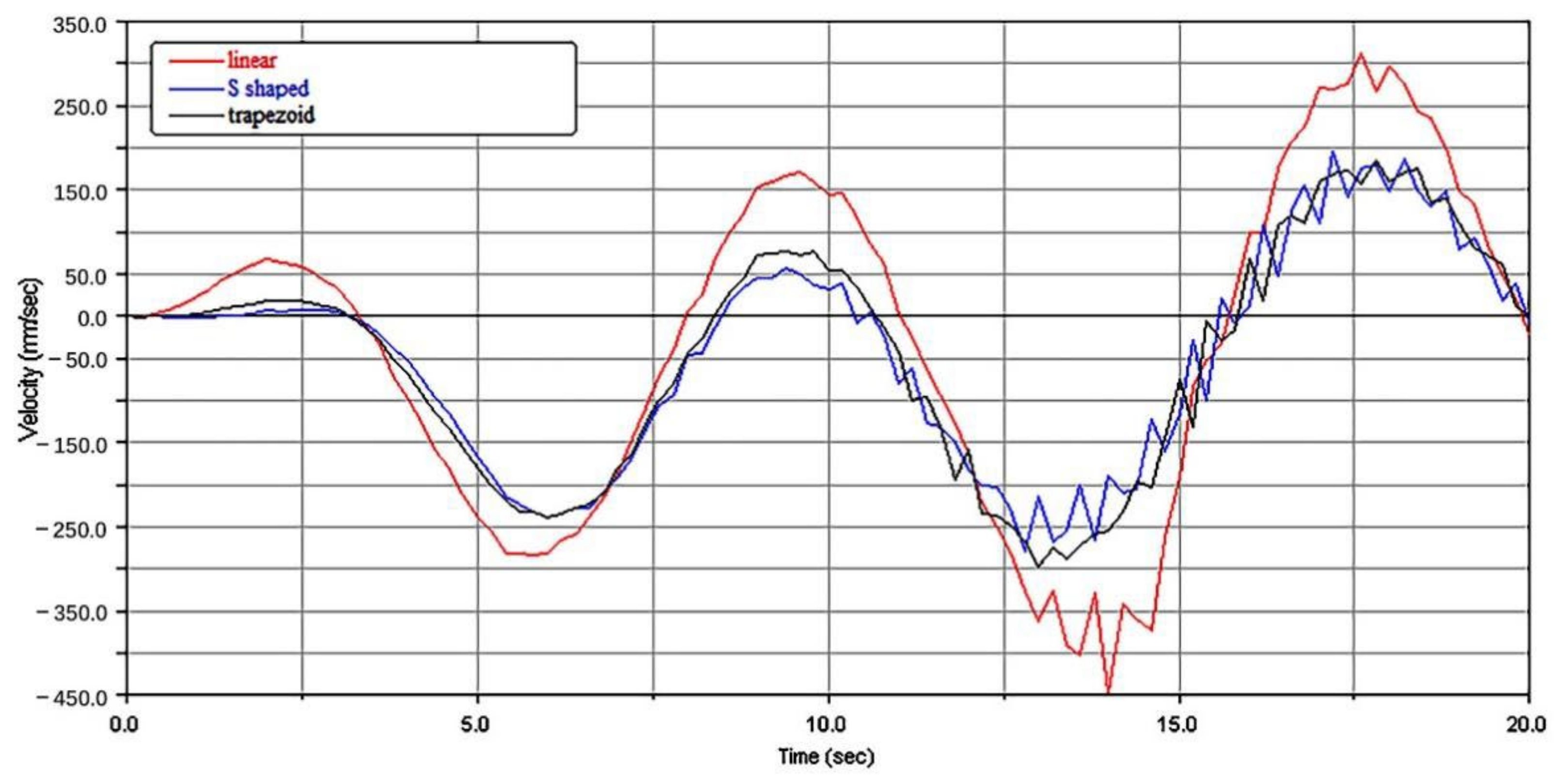 Energies 15 02030 g010