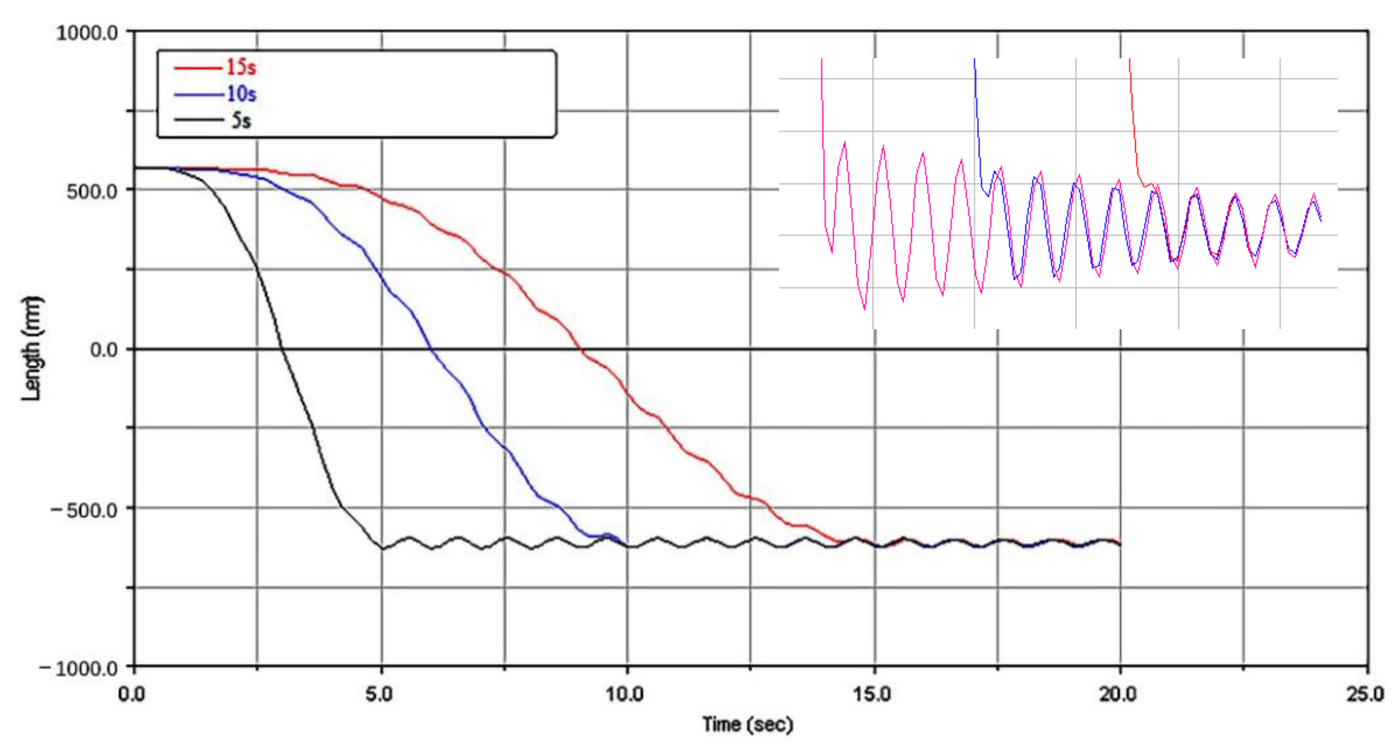 Energies 15 02030 g011