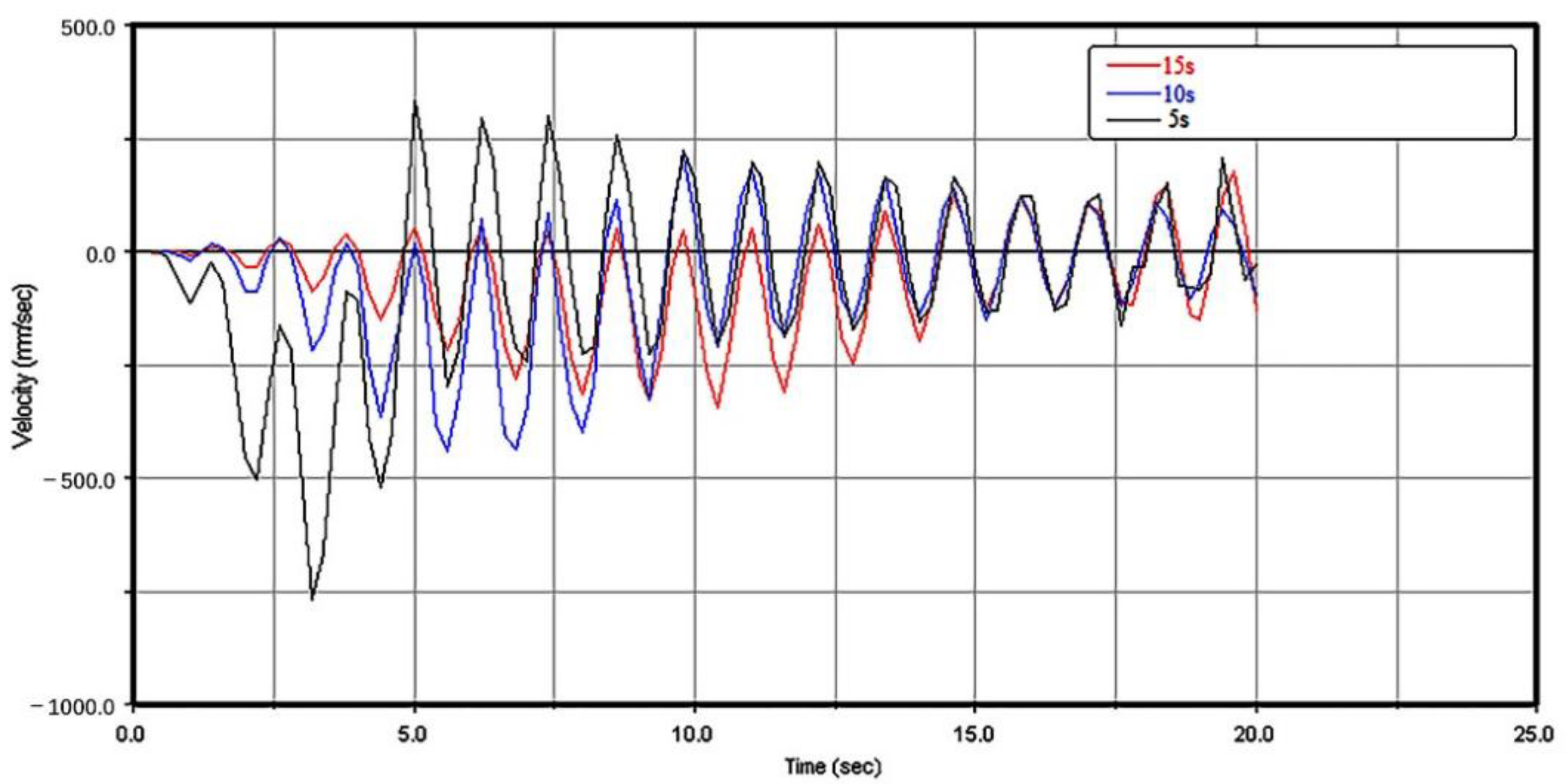 Energies 15 02030 g012