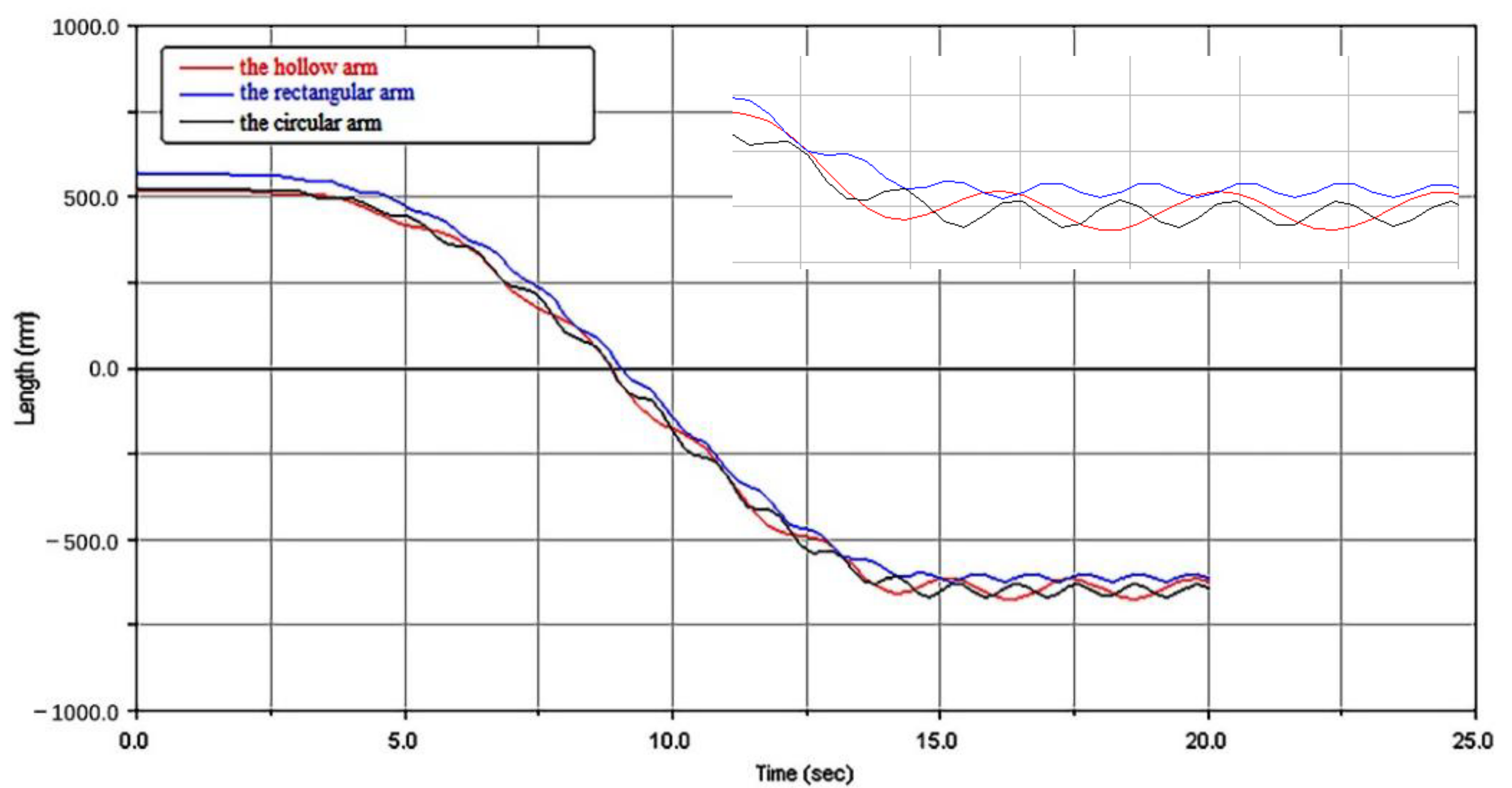 Energies 15 02030 g013
