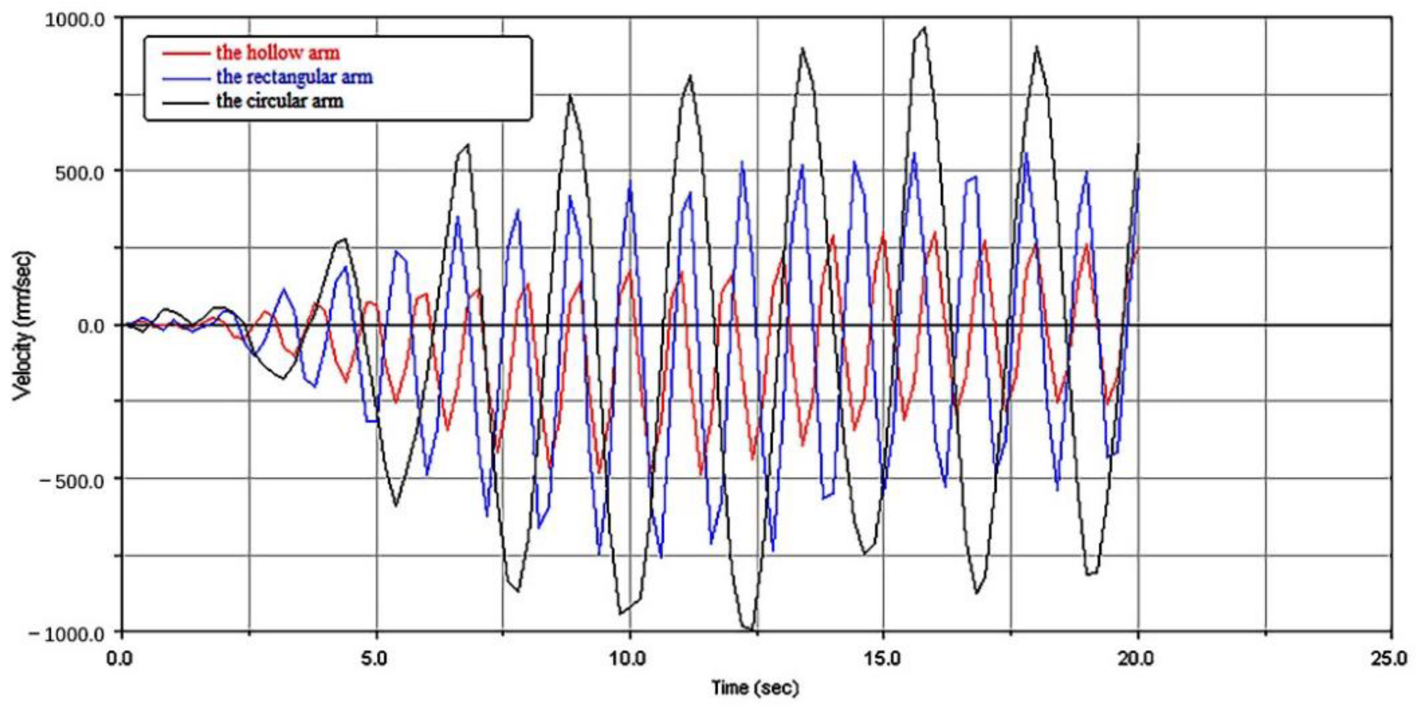 Energies 15 02030 g014