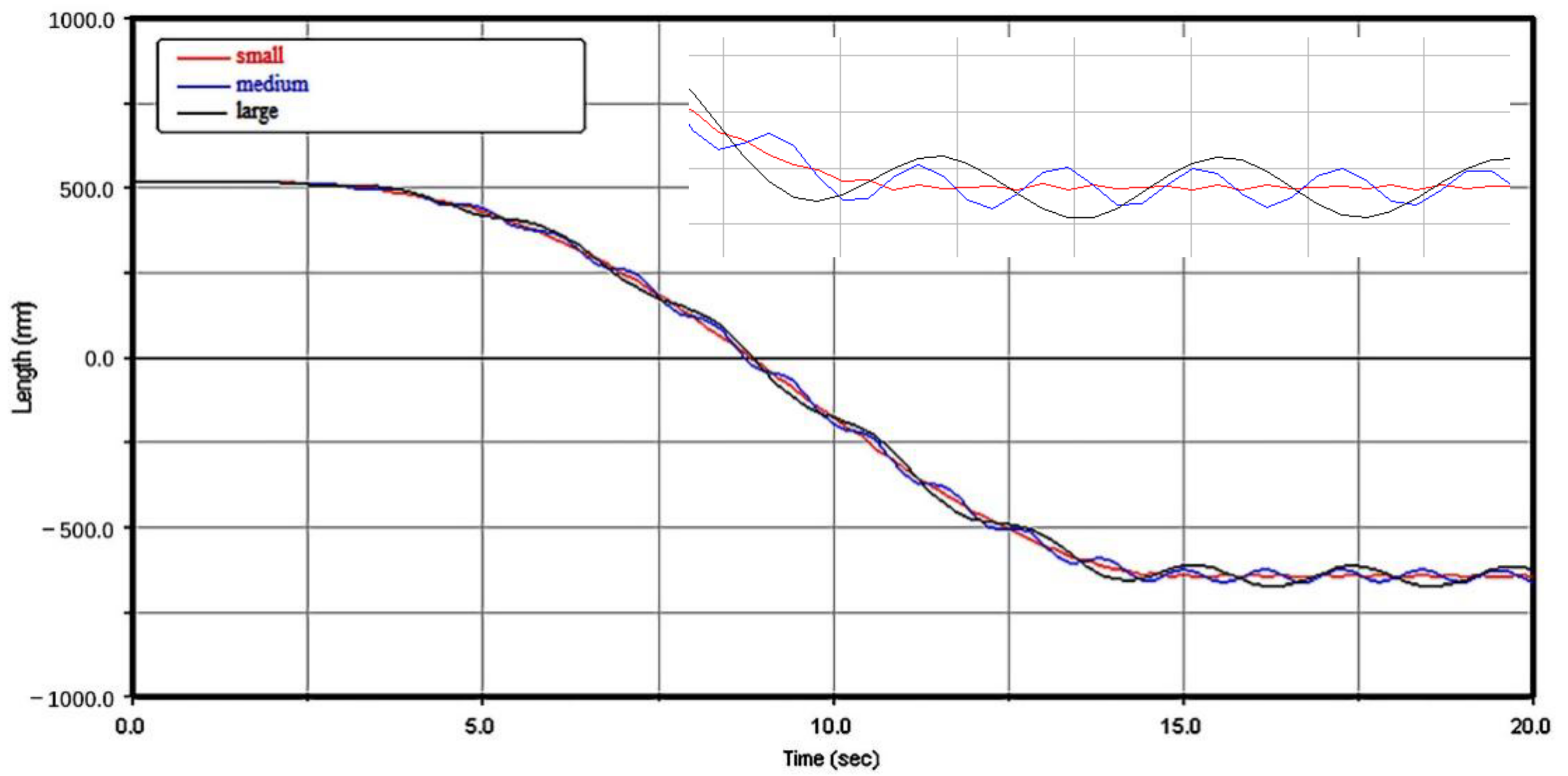 Energies 15 02030 g015