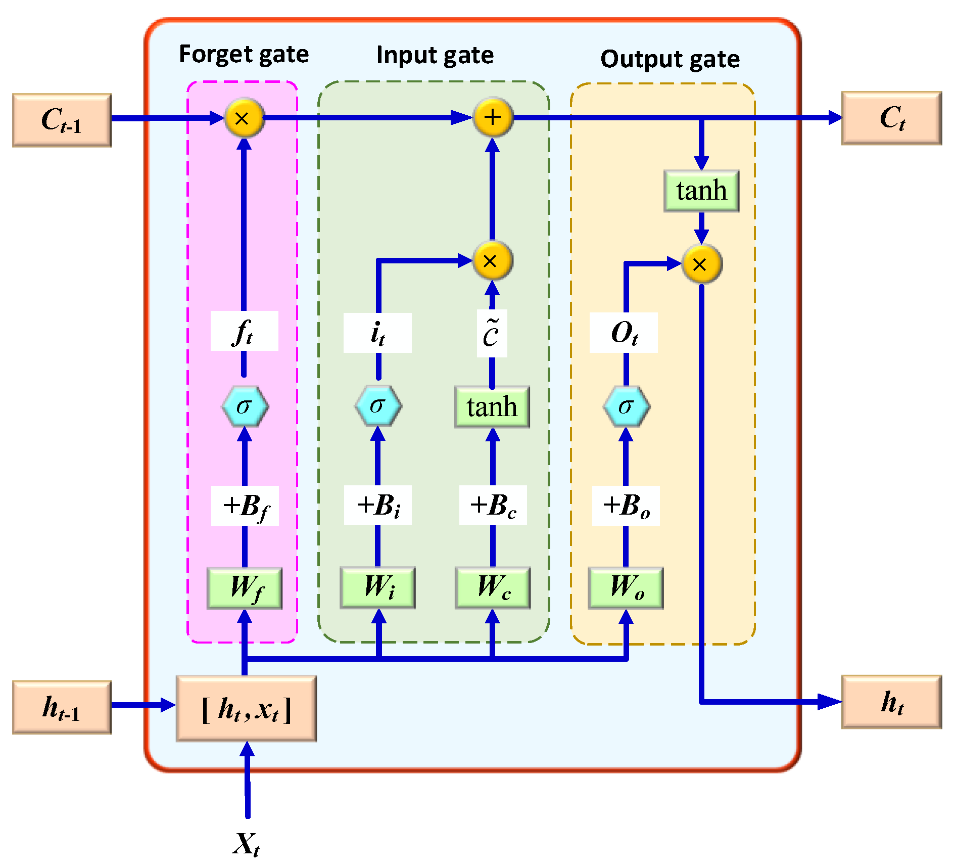 Energies 15 02031 g001