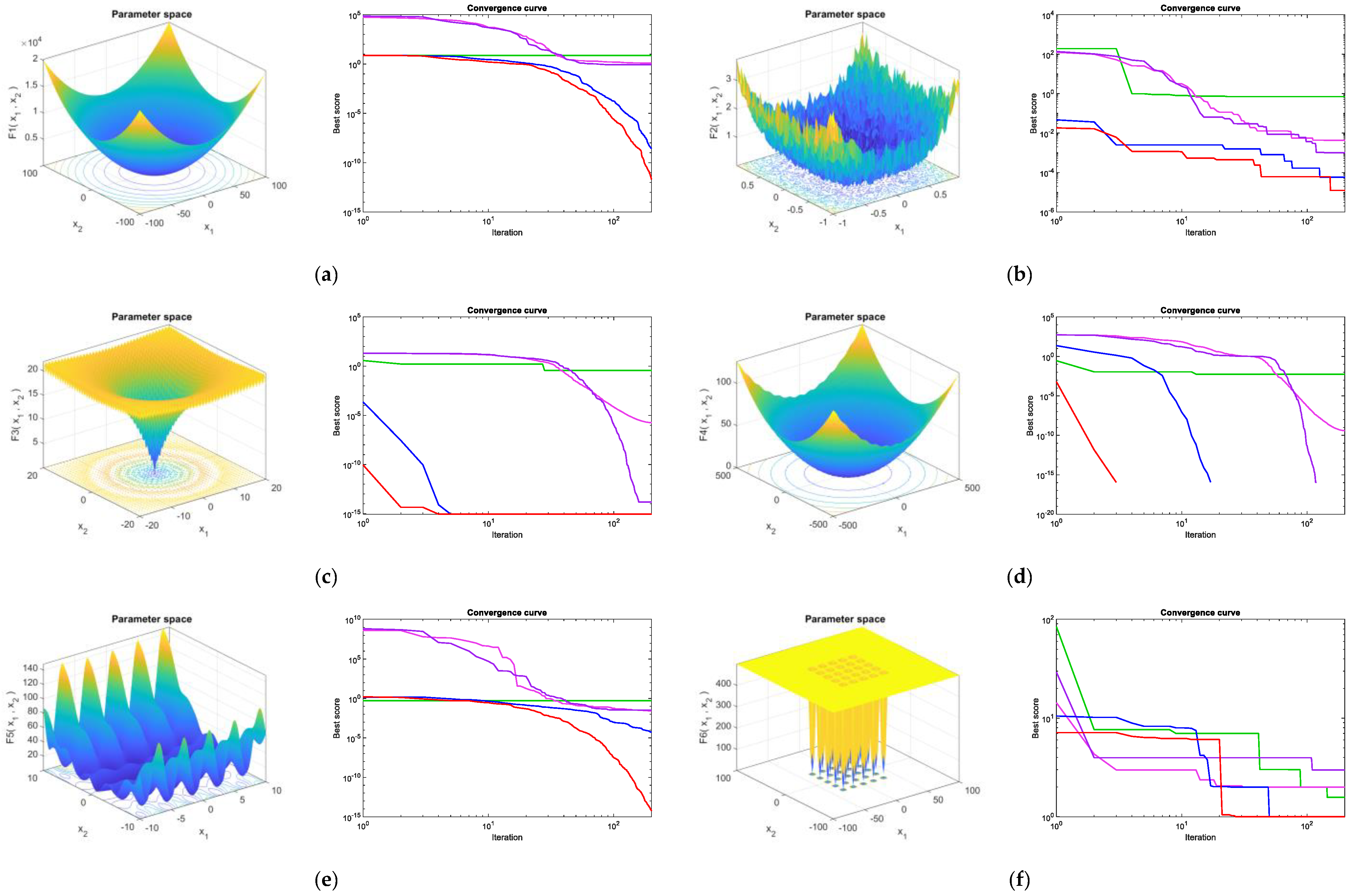 Energies 15 02031 g003a