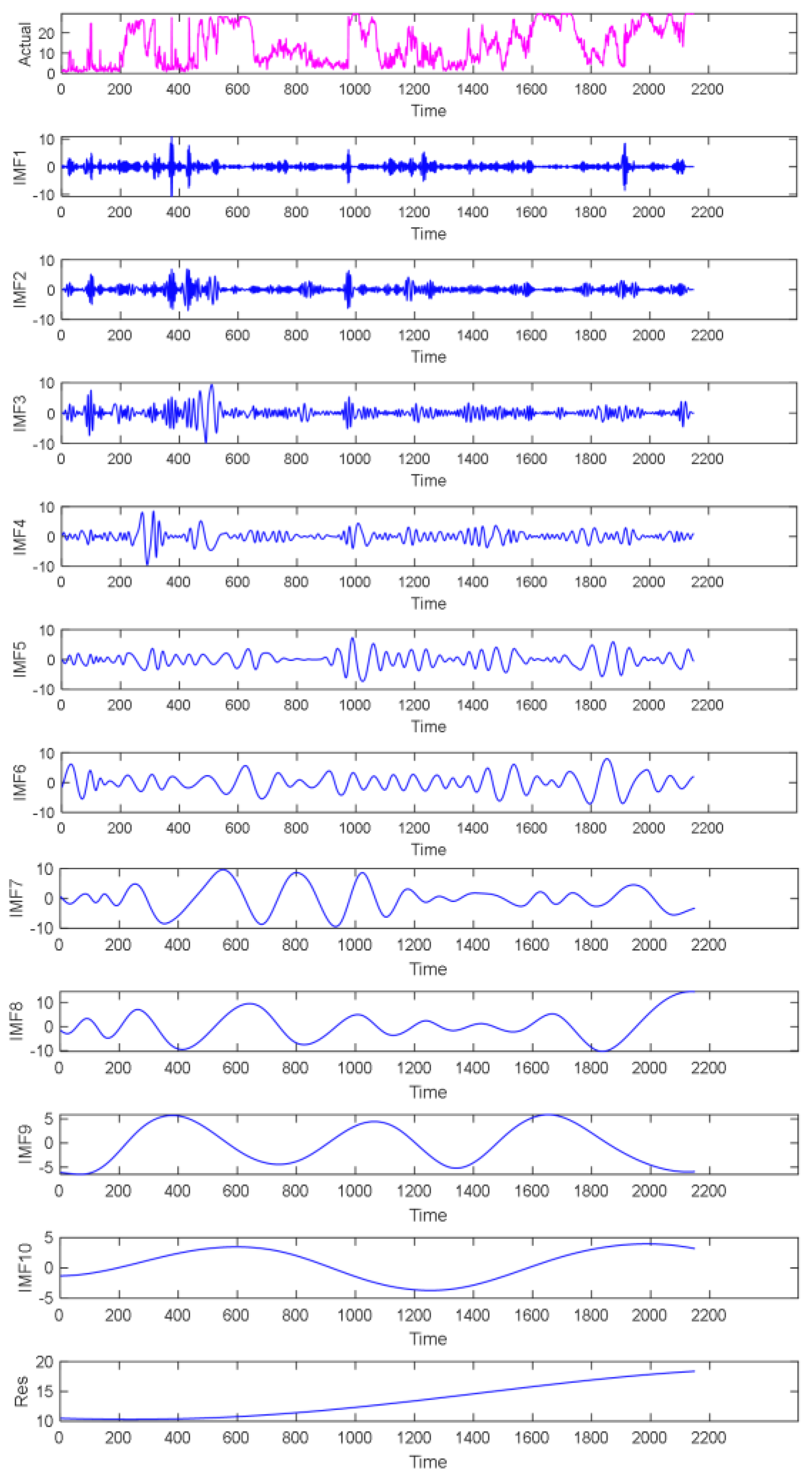 Energies 15 02031 g005