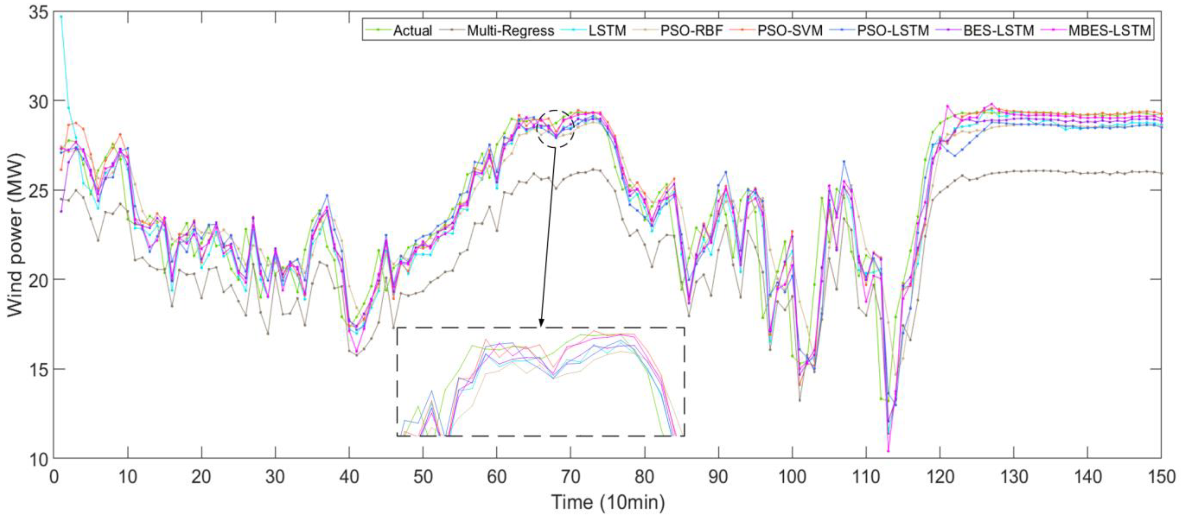 Energies 15 02031 g006