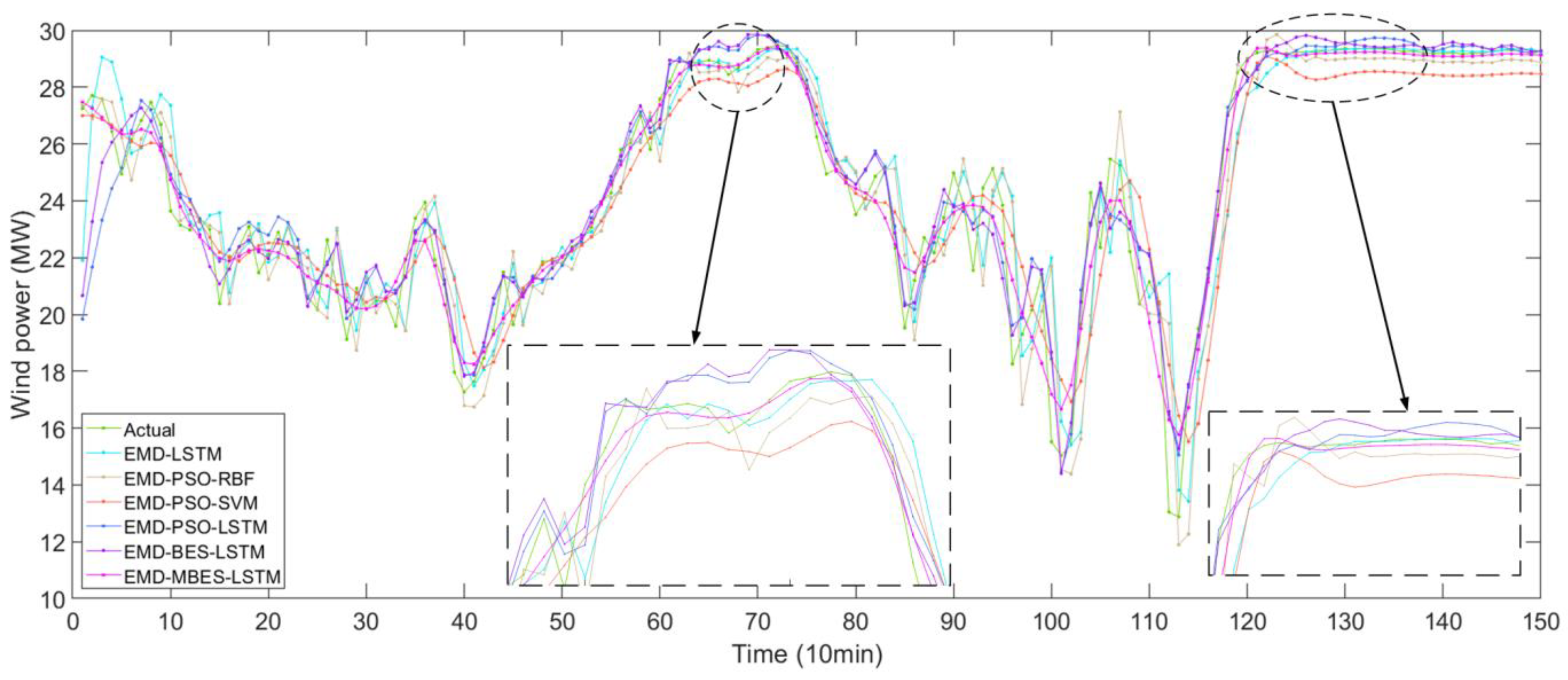 Energies 15 02031 g007