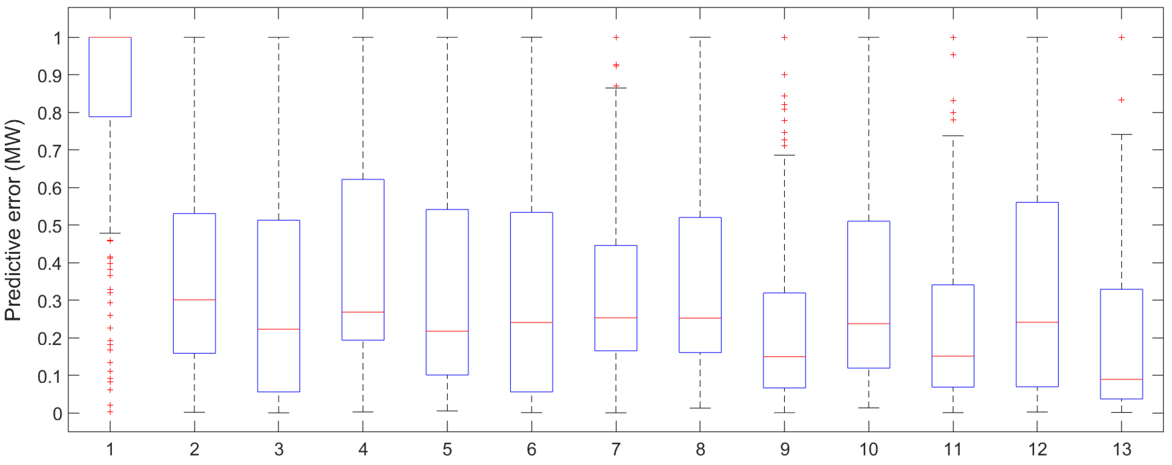 Energies 15 02031 g008