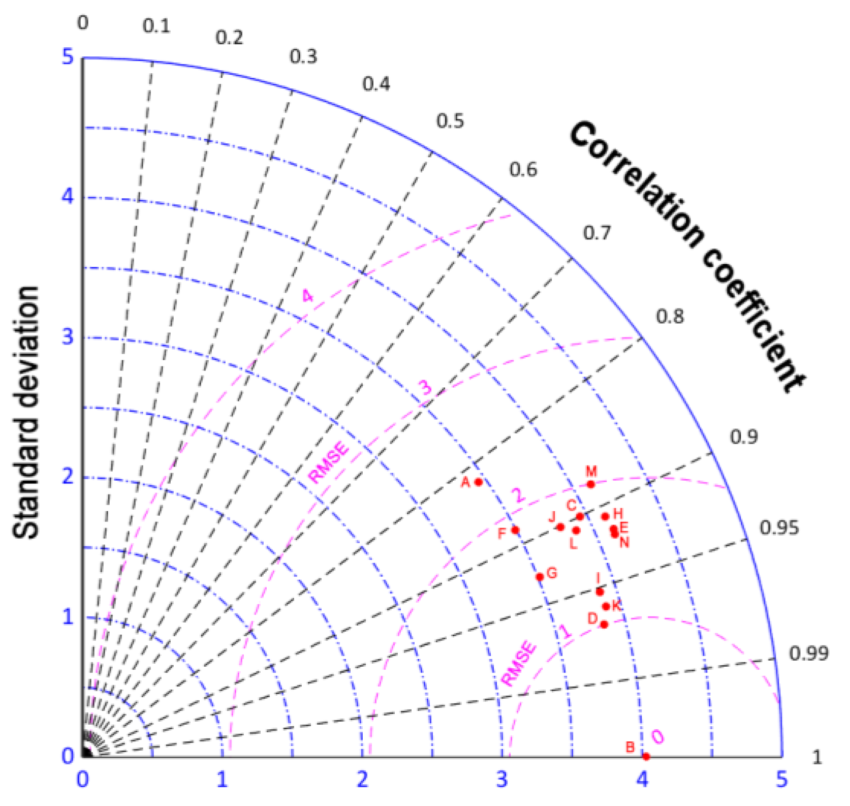 Energies 15 02031 g011
