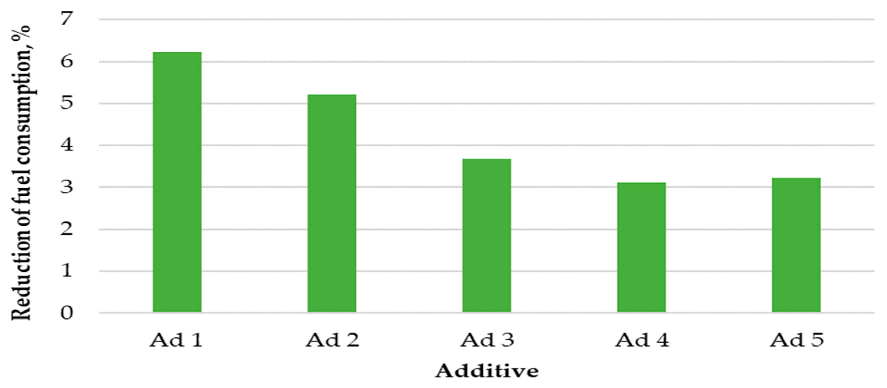 Energies 15 02034 g003