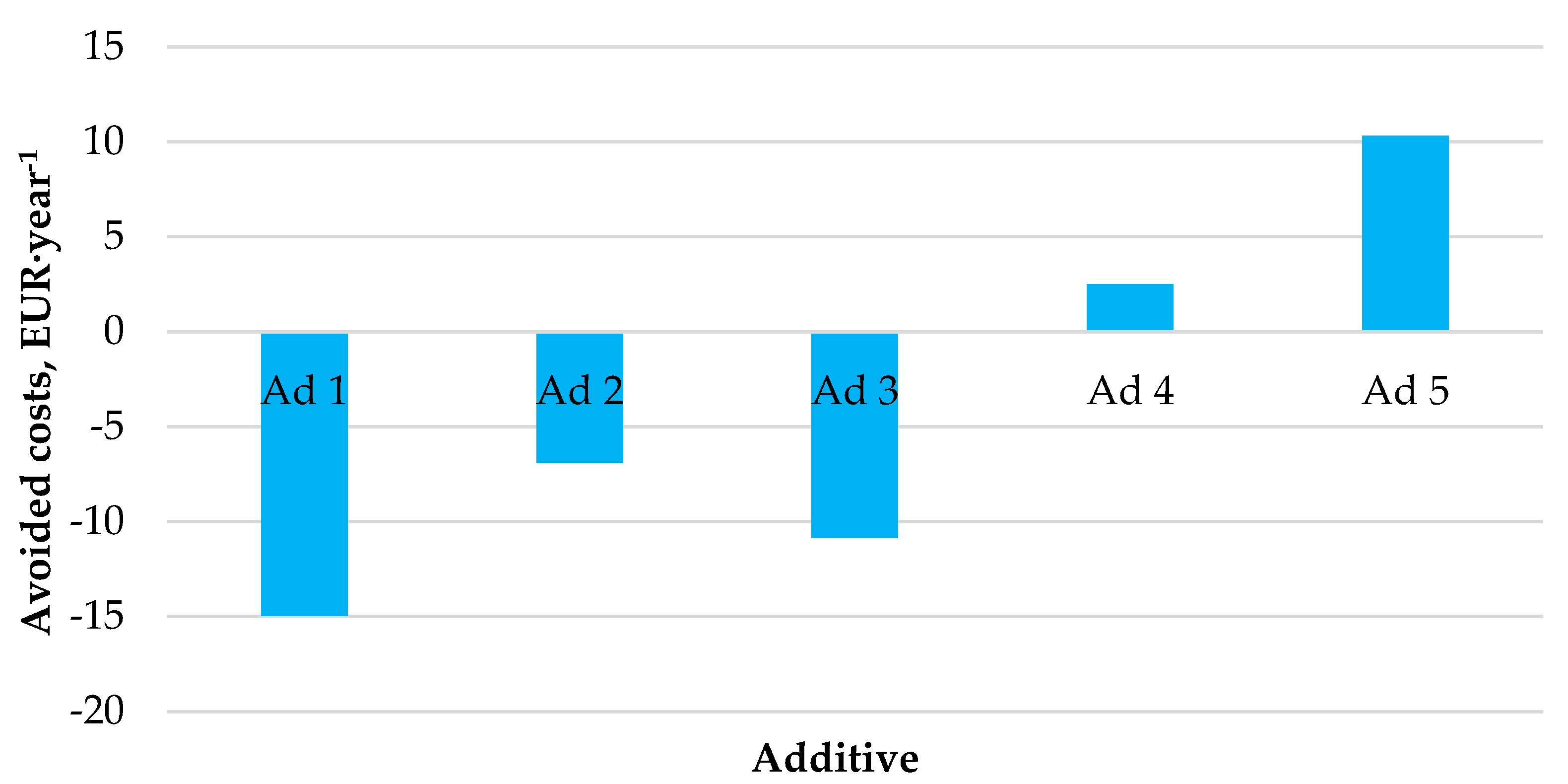 Energies 15 02034 g005