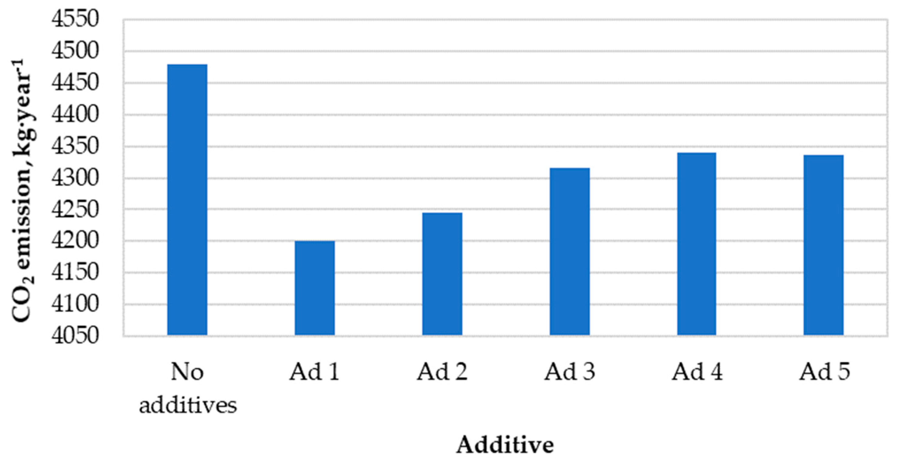 Energies 15 02034 g006