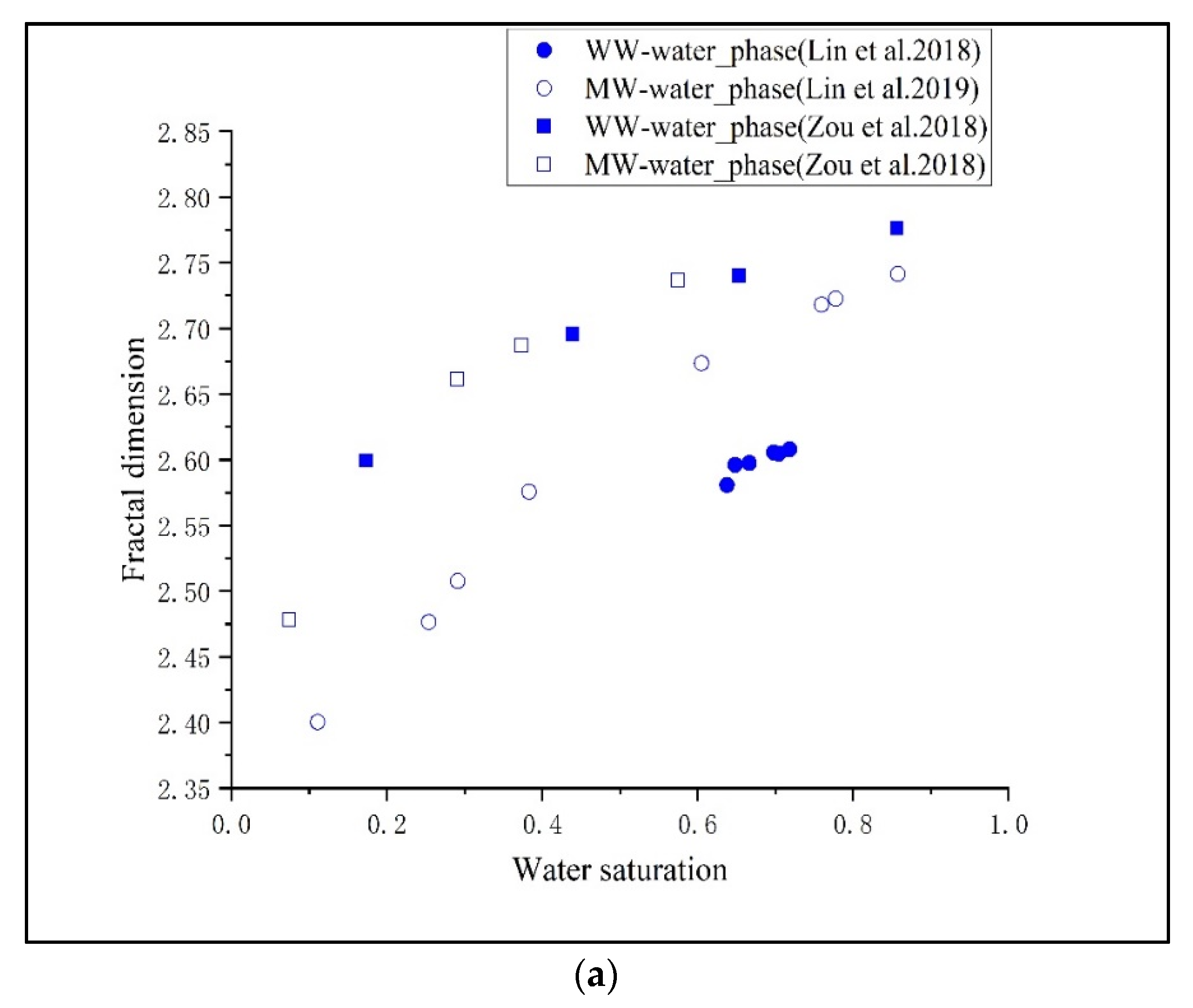 Energies 15 02036 g003a