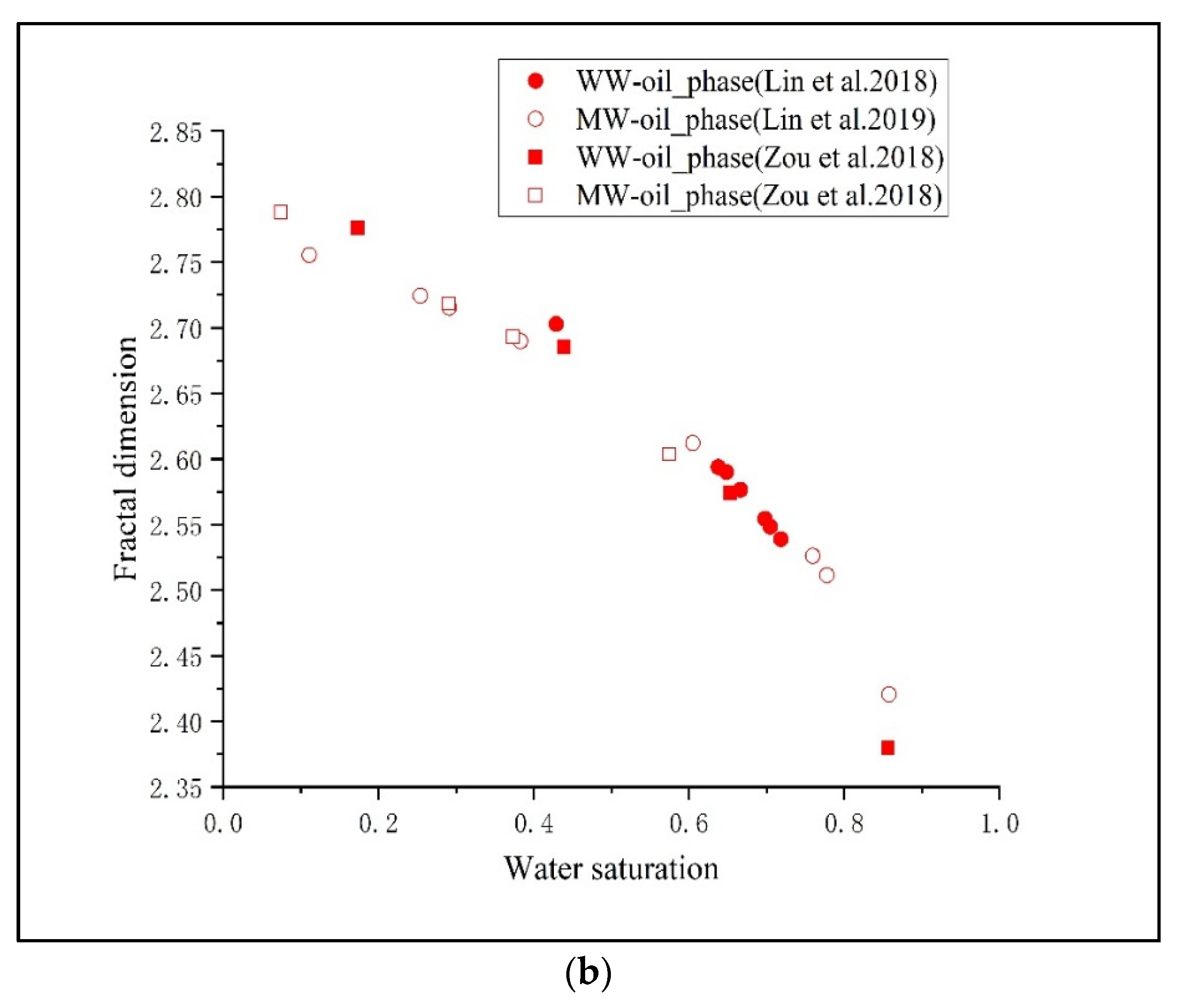 Energies 15 02036 g003b