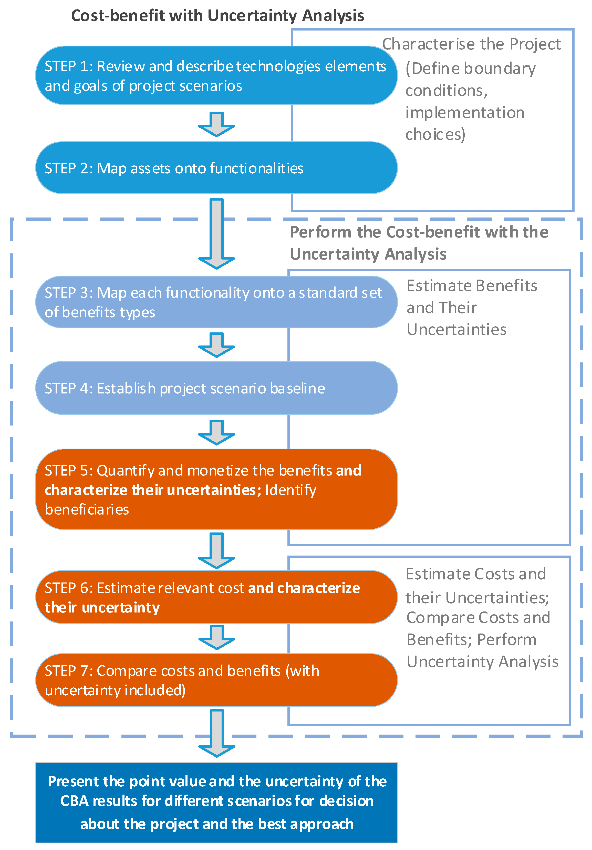Energies 15 02040 g001