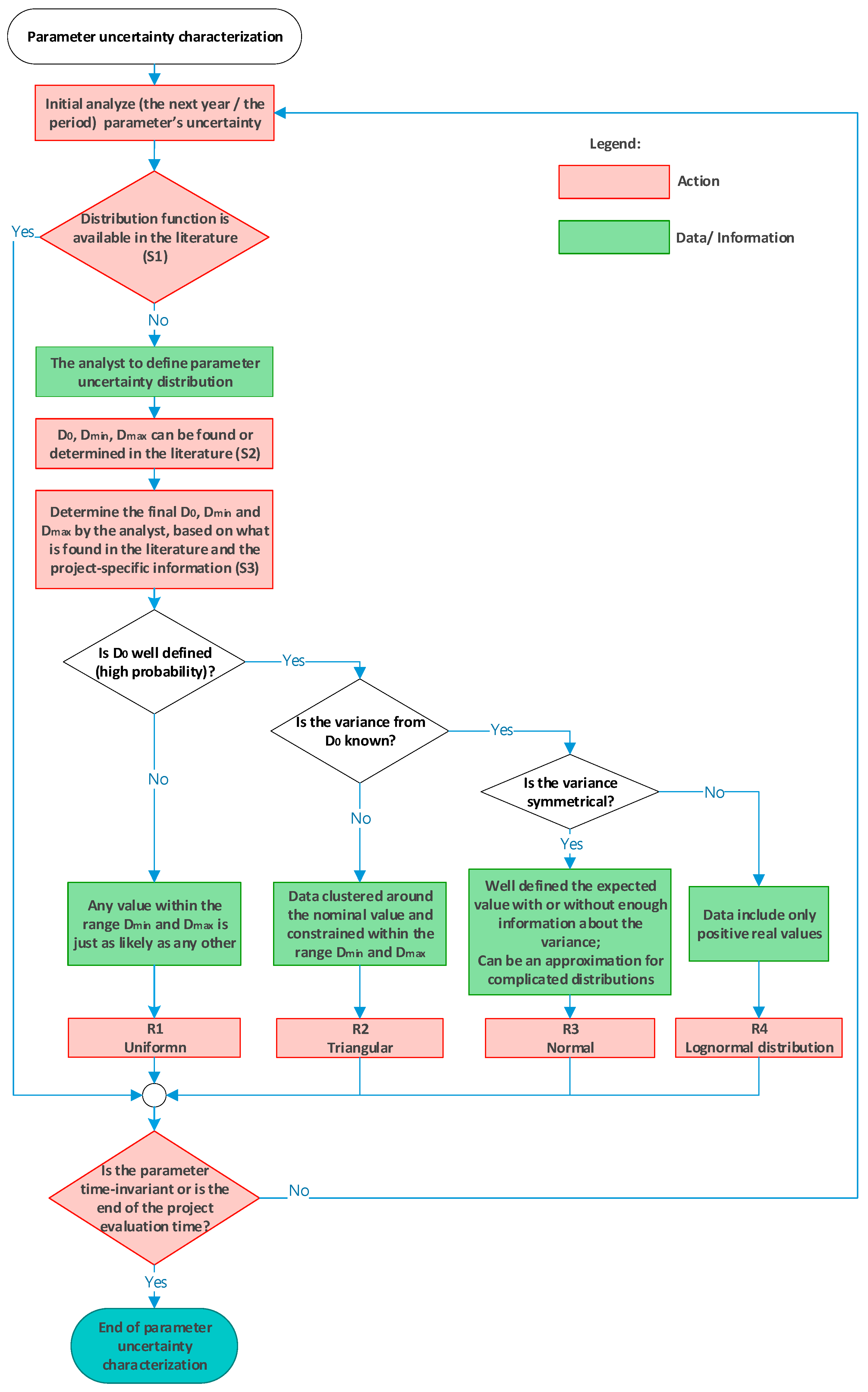 Energies 15 02040 g002
