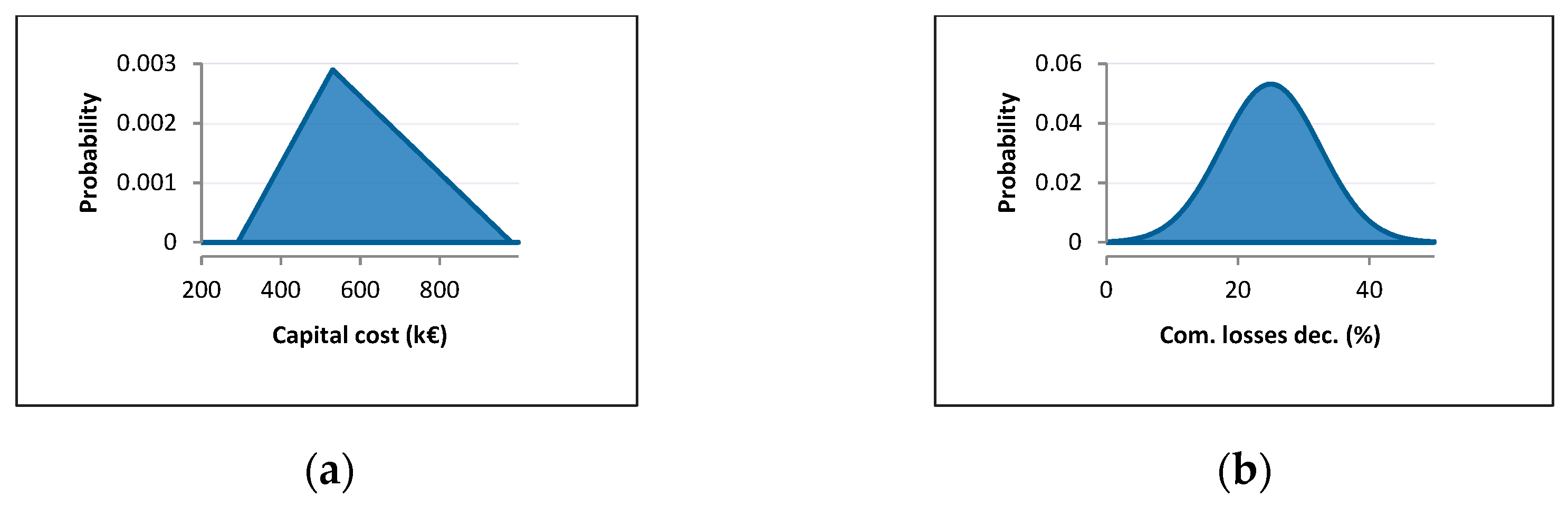 Energies 15 02040 g003