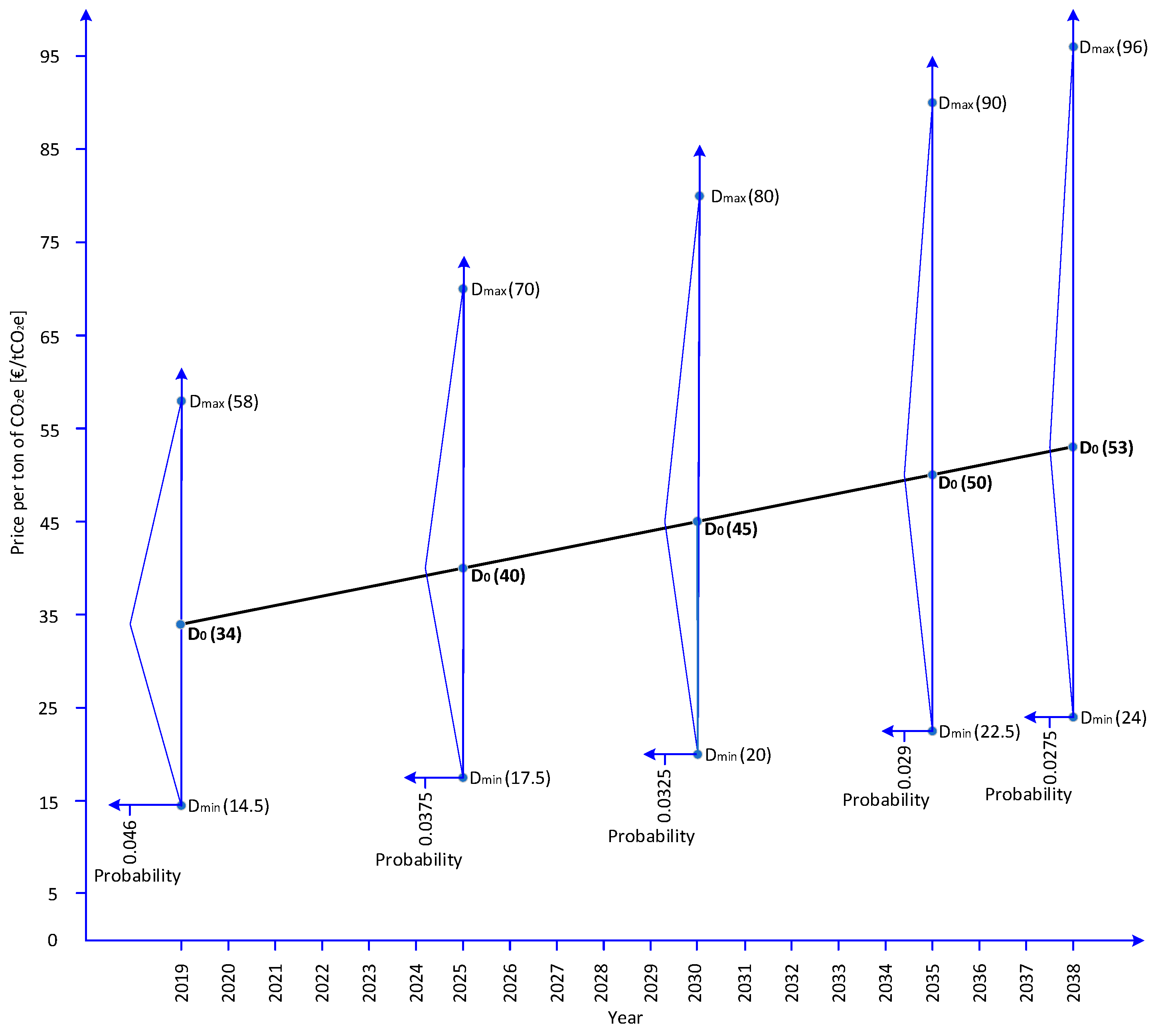 Energies 15 02040 g004