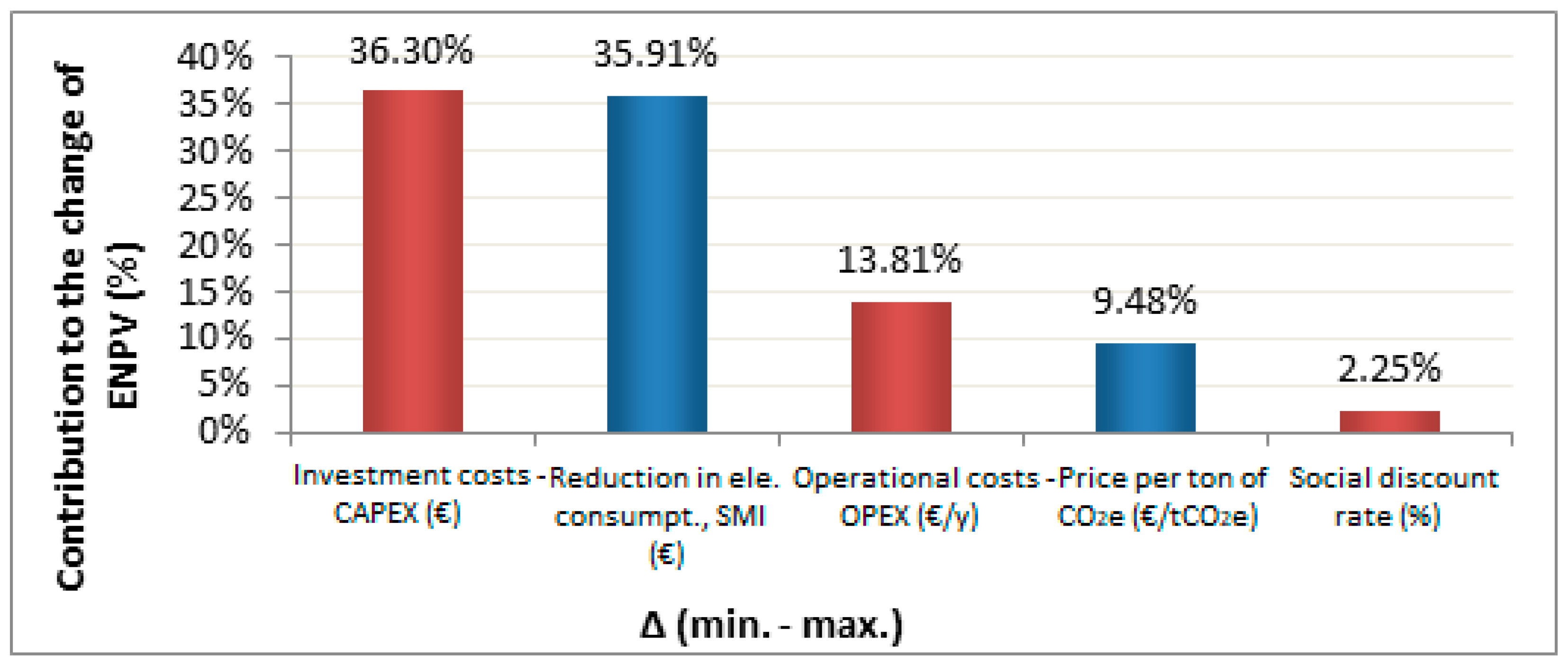 Energies 15 02040 g006