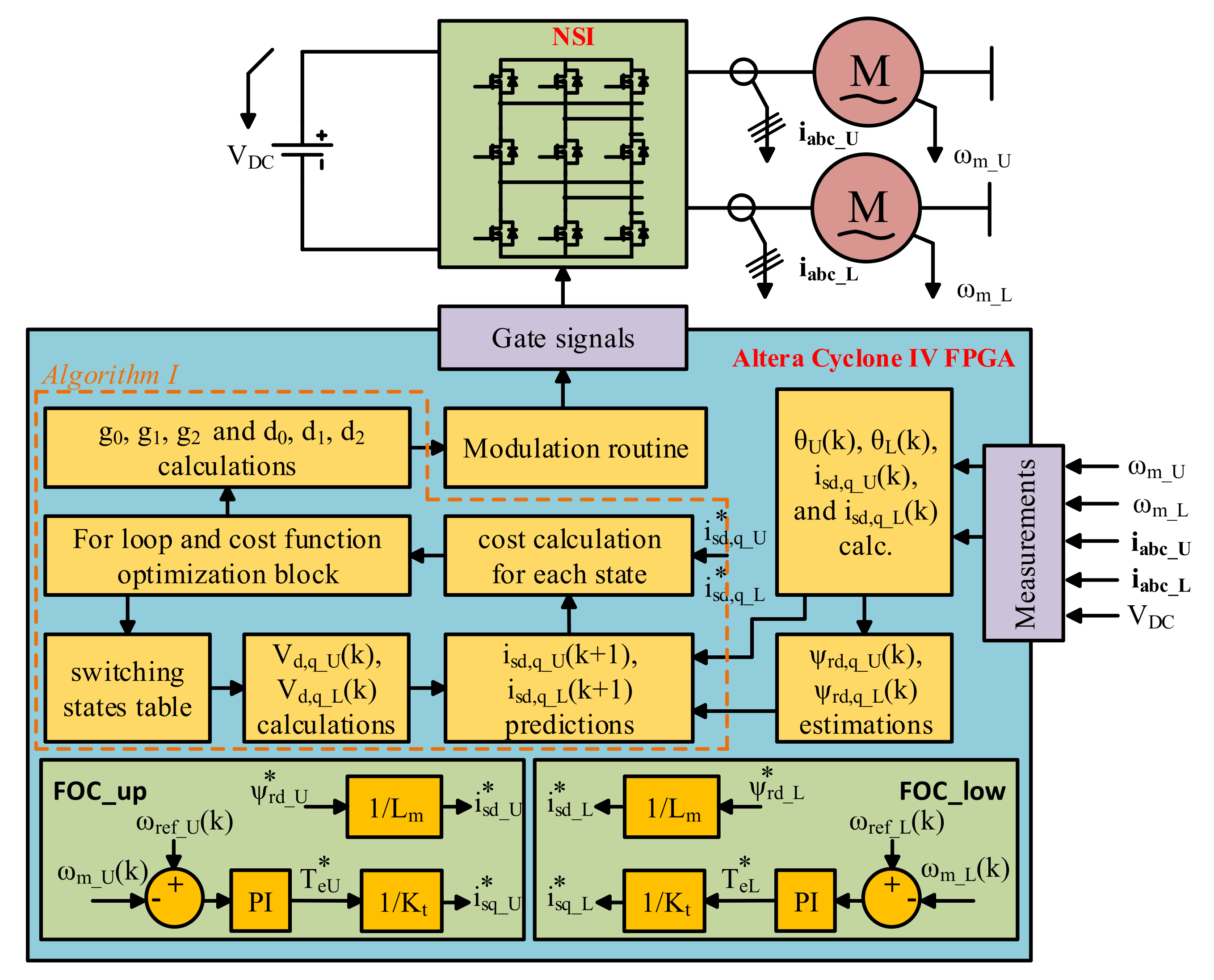 Energies 15 02043 g002
