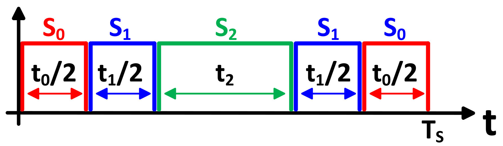 Energies 15 02043 g003