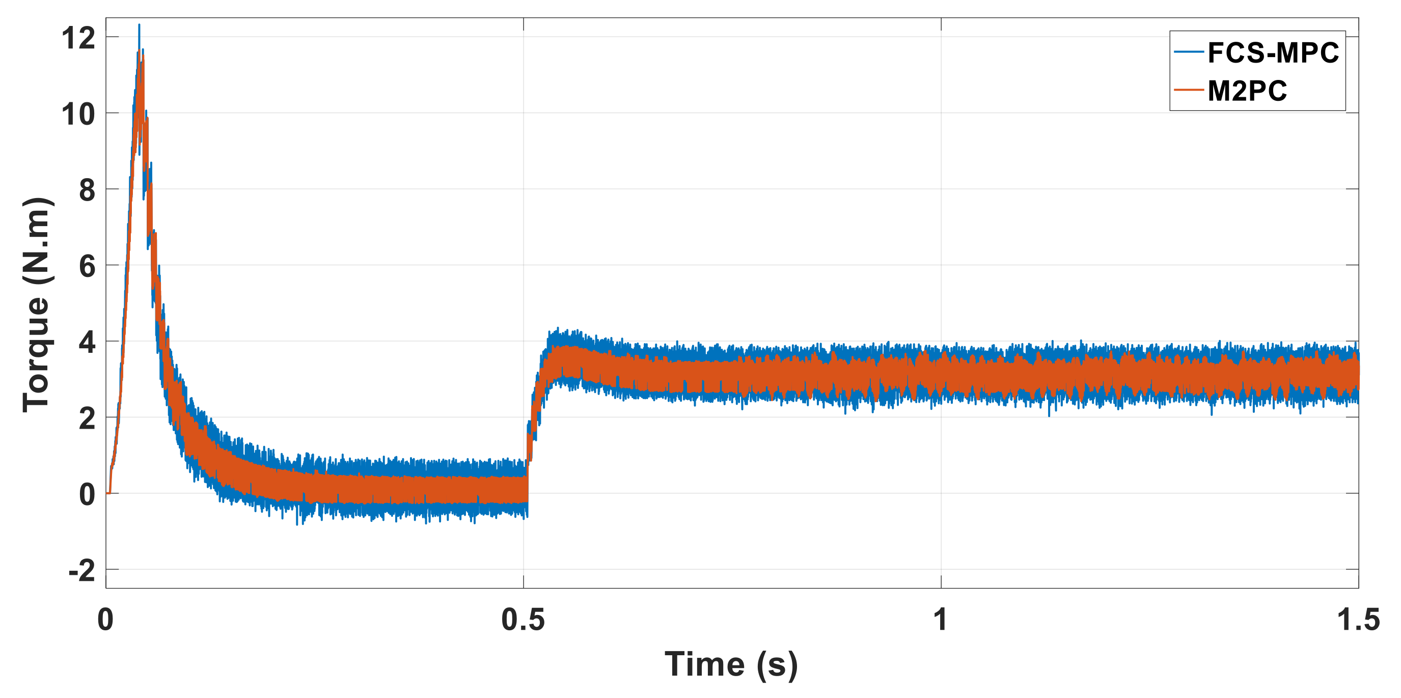 Energies 15 02043 g004